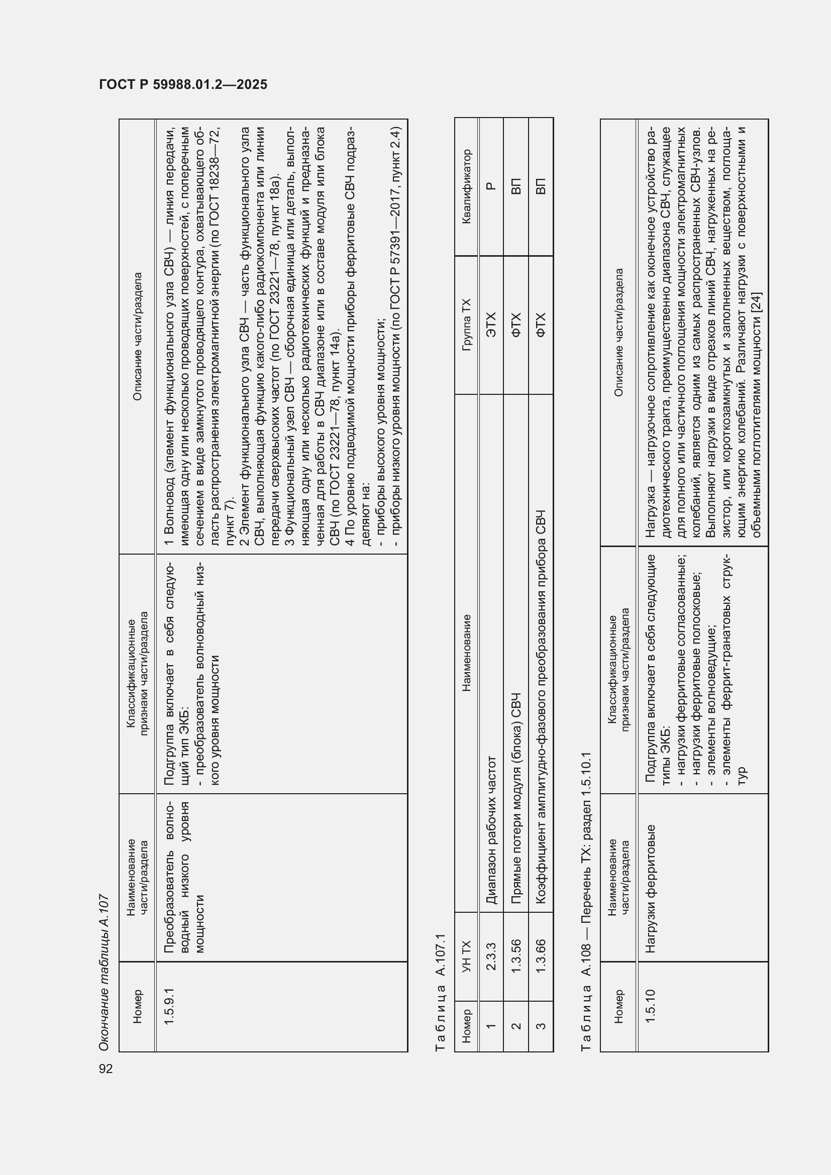 Страница 96 ГОСТ Р 59988.01.2-2025