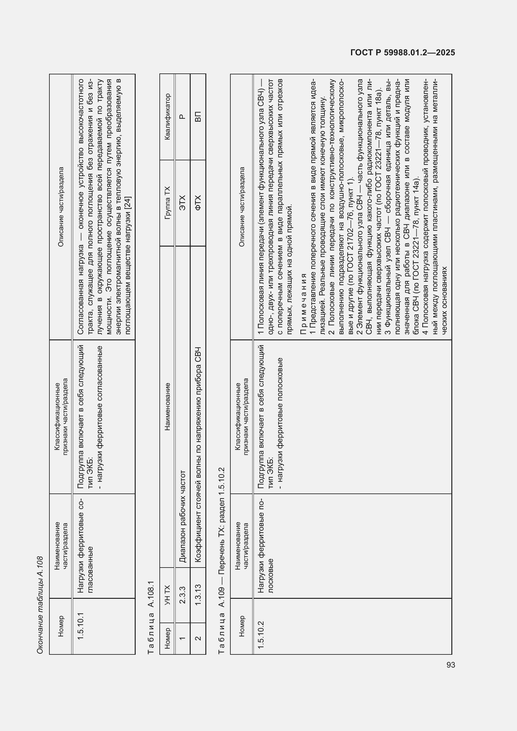 Страница 97 ГОСТ Р 59988.01.2-2025
