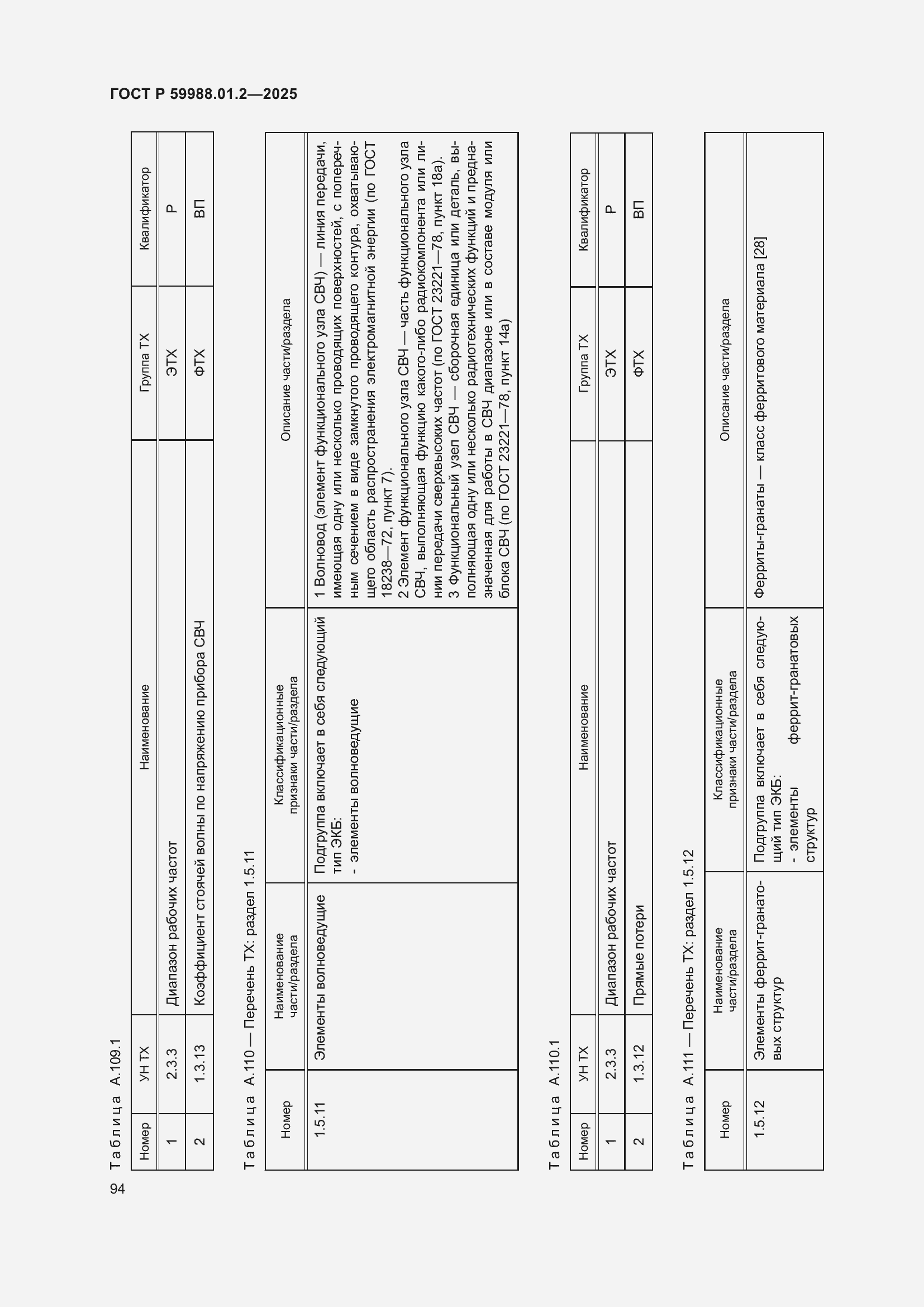 Страница 98 ГОСТ Р 59988.01.2-2025