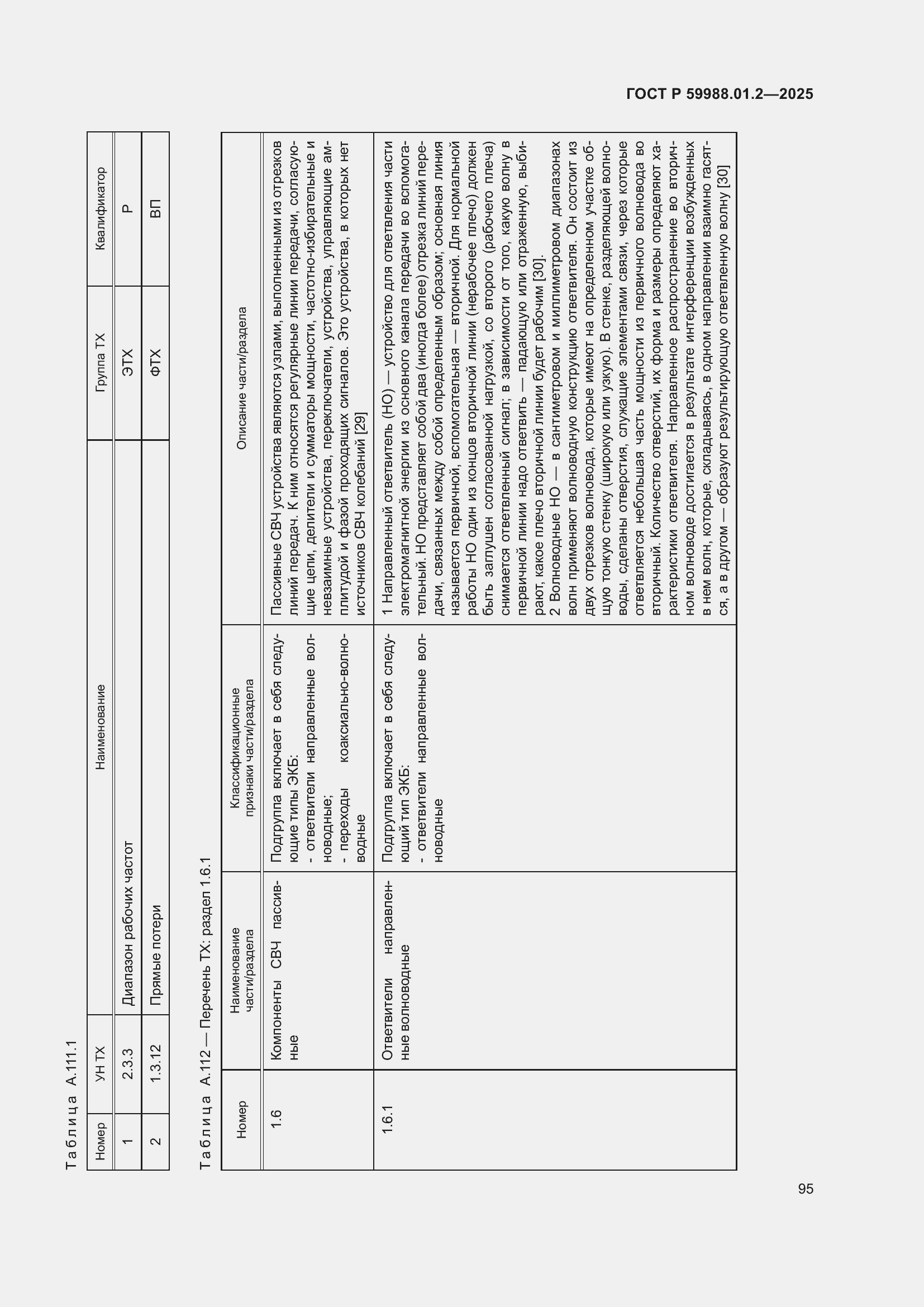 Страница 99 ГОСТ Р 59988.01.2-2025