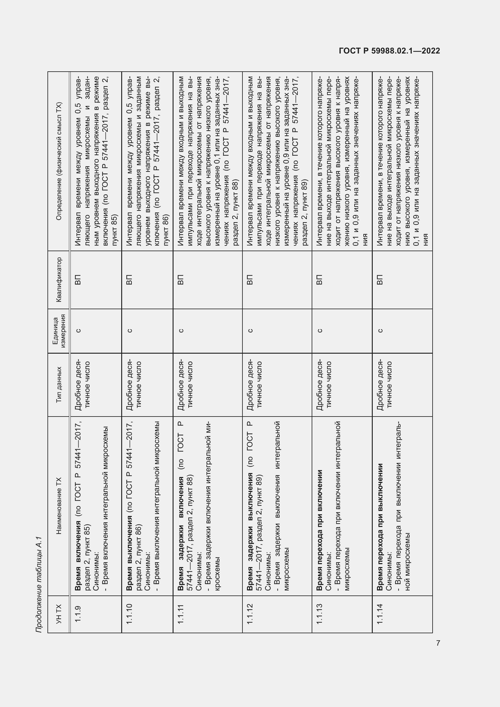 Страница 11 ГОСТ Р 59988.02.1-2022