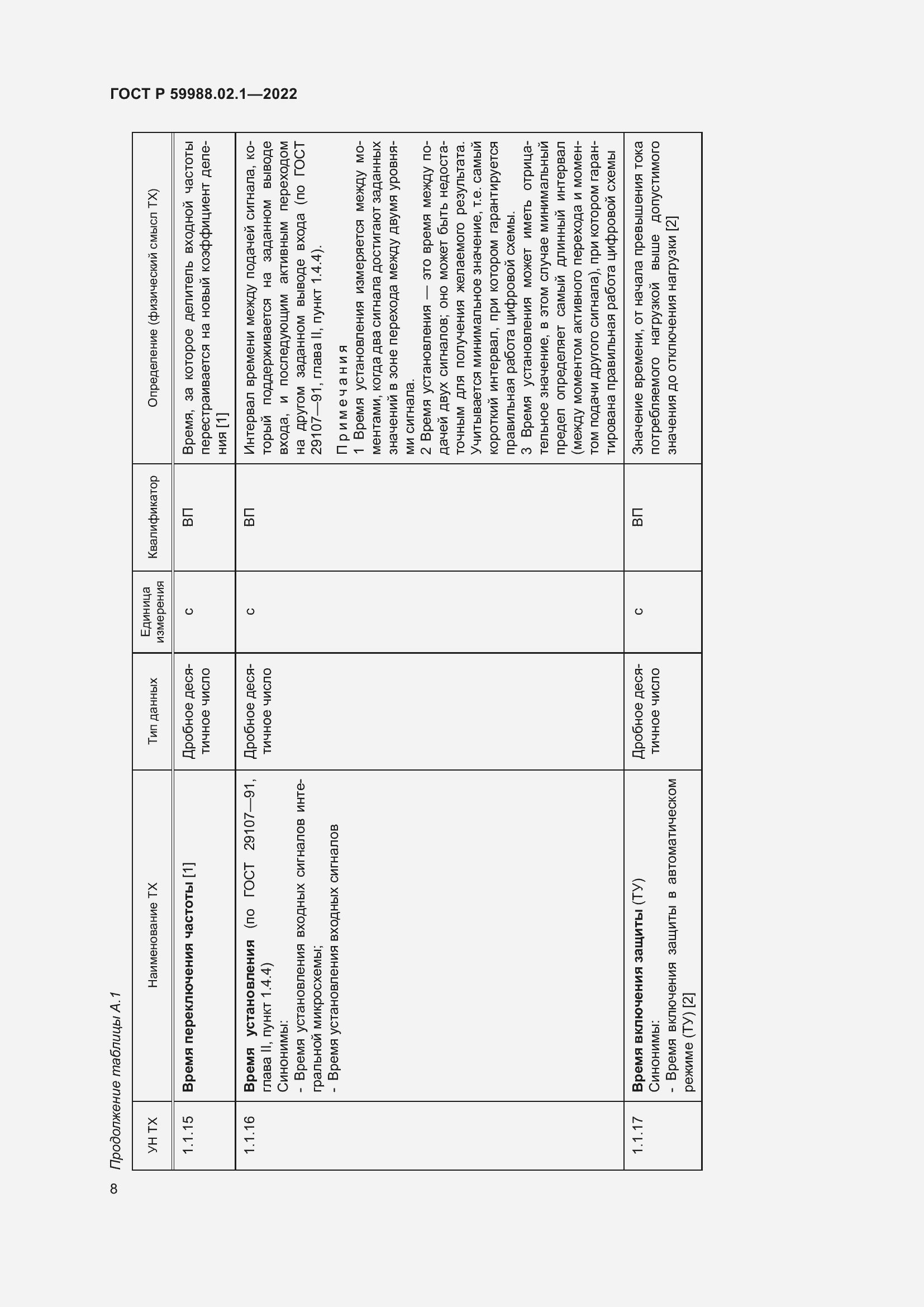 Страница 12 ГОСТ Р 59988.02.1-2022