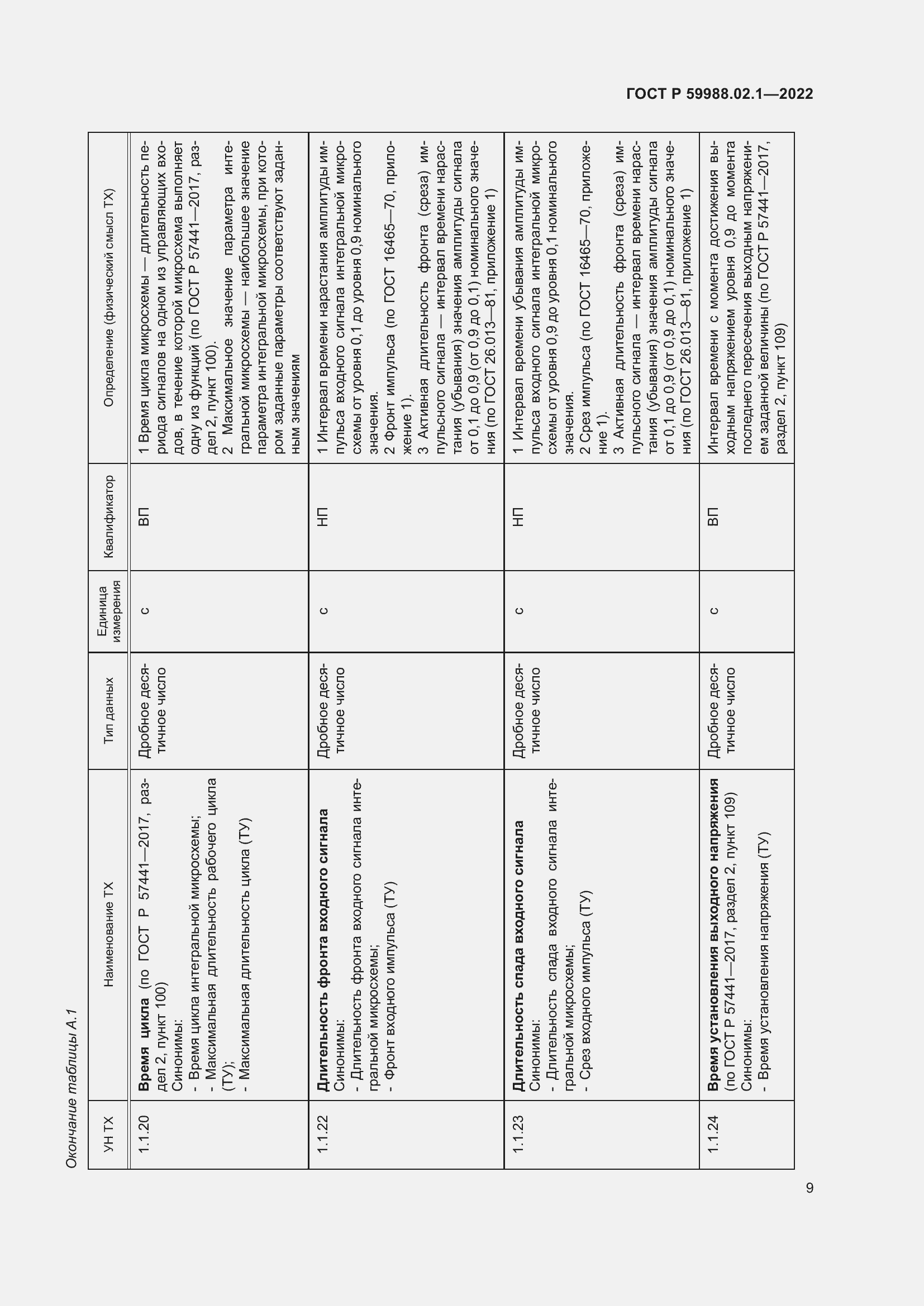 Страница 13 ГОСТ Р 59988.02.1-2022