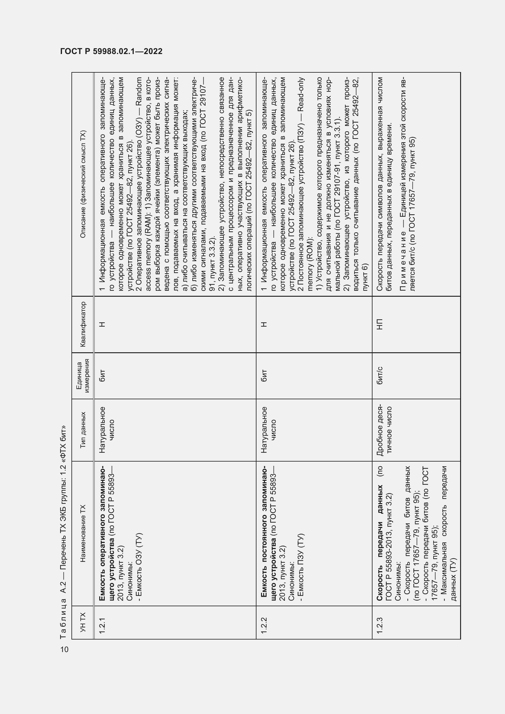 Страница 14 ГОСТ Р 59988.02.1-2022