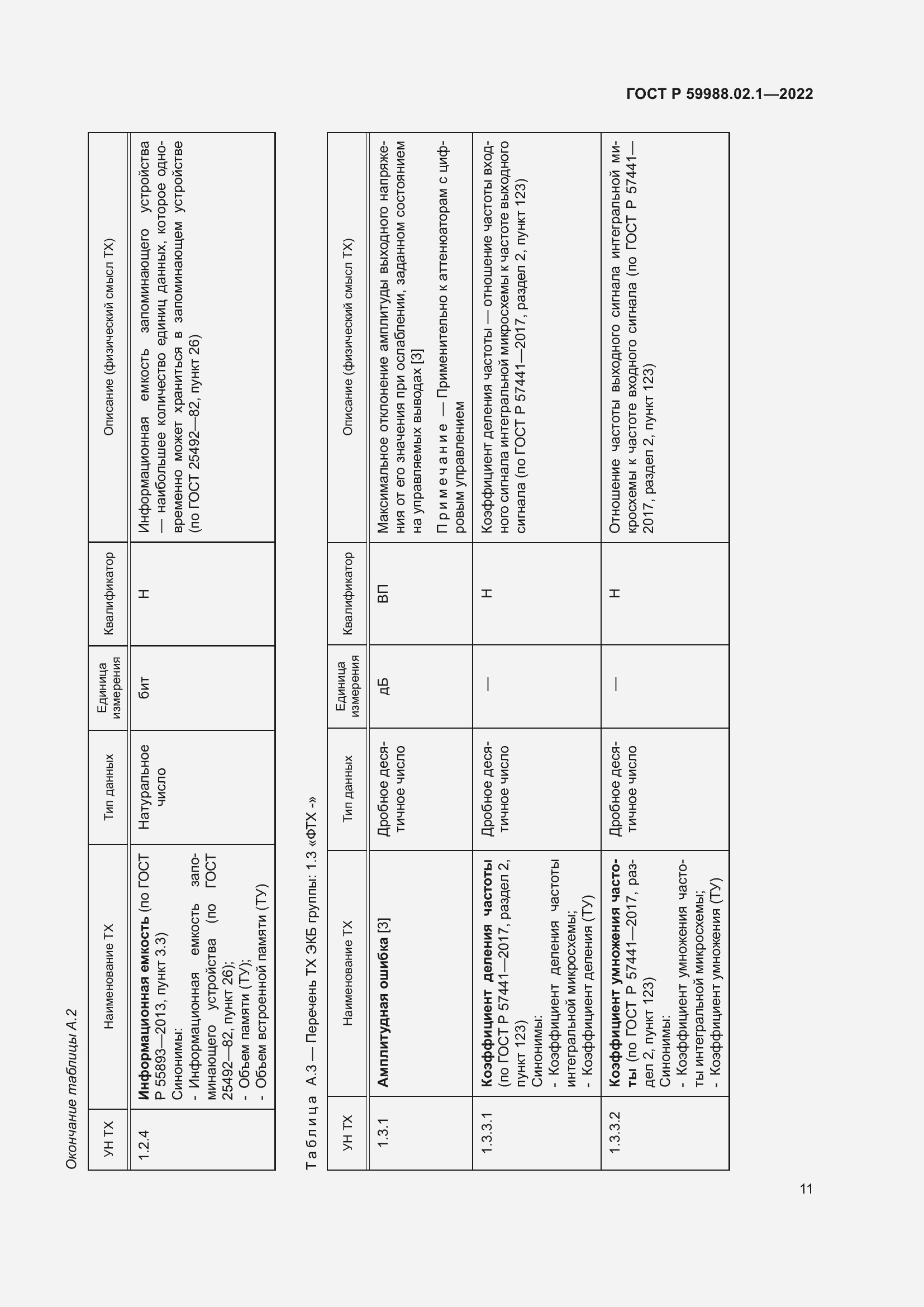 Страница 15 ГОСТ Р 59988.02.1-2022
