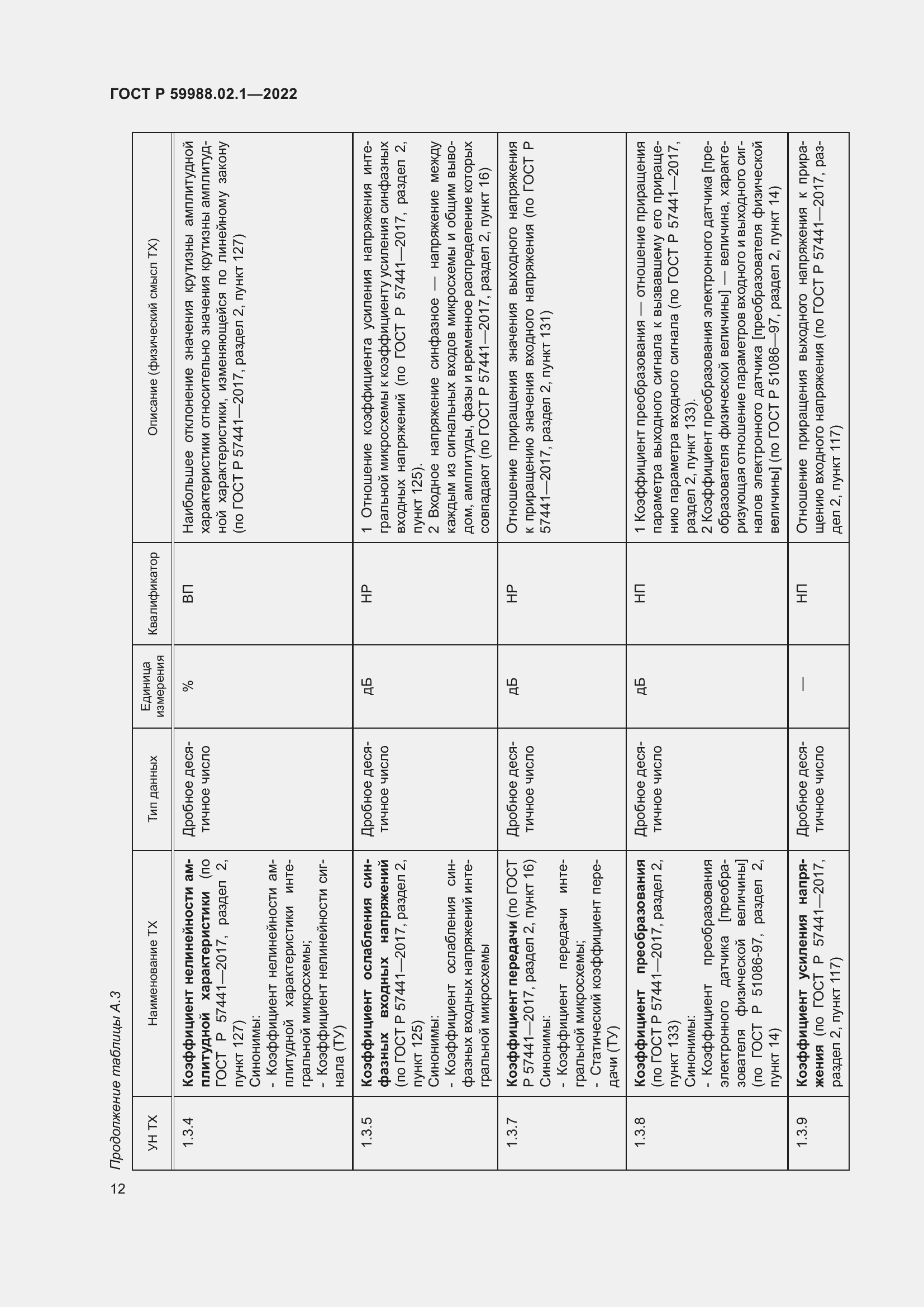 Страница 16 ГОСТ Р 59988.02.1-2022