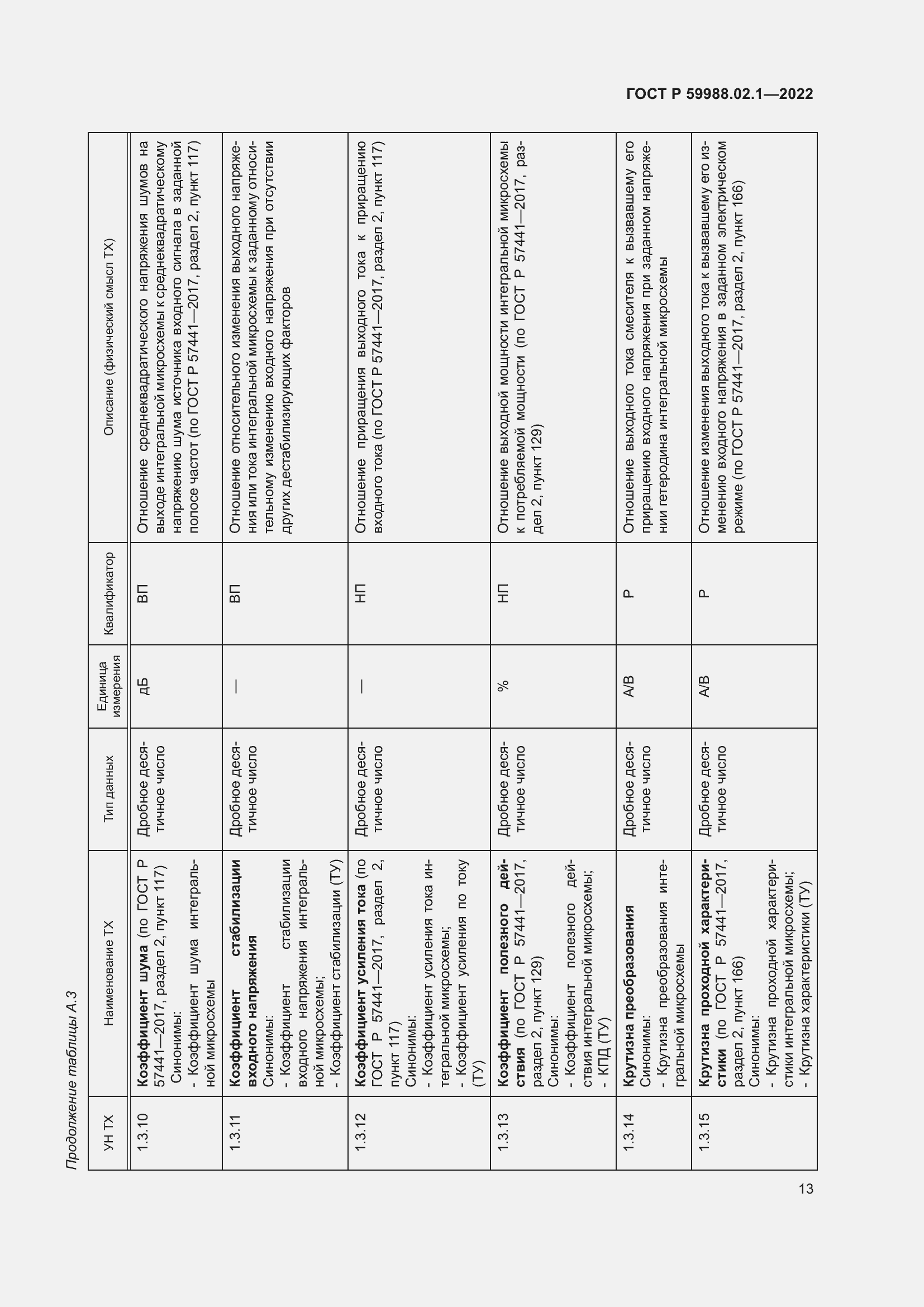 Страница 17 ГОСТ Р 59988.02.1-2022