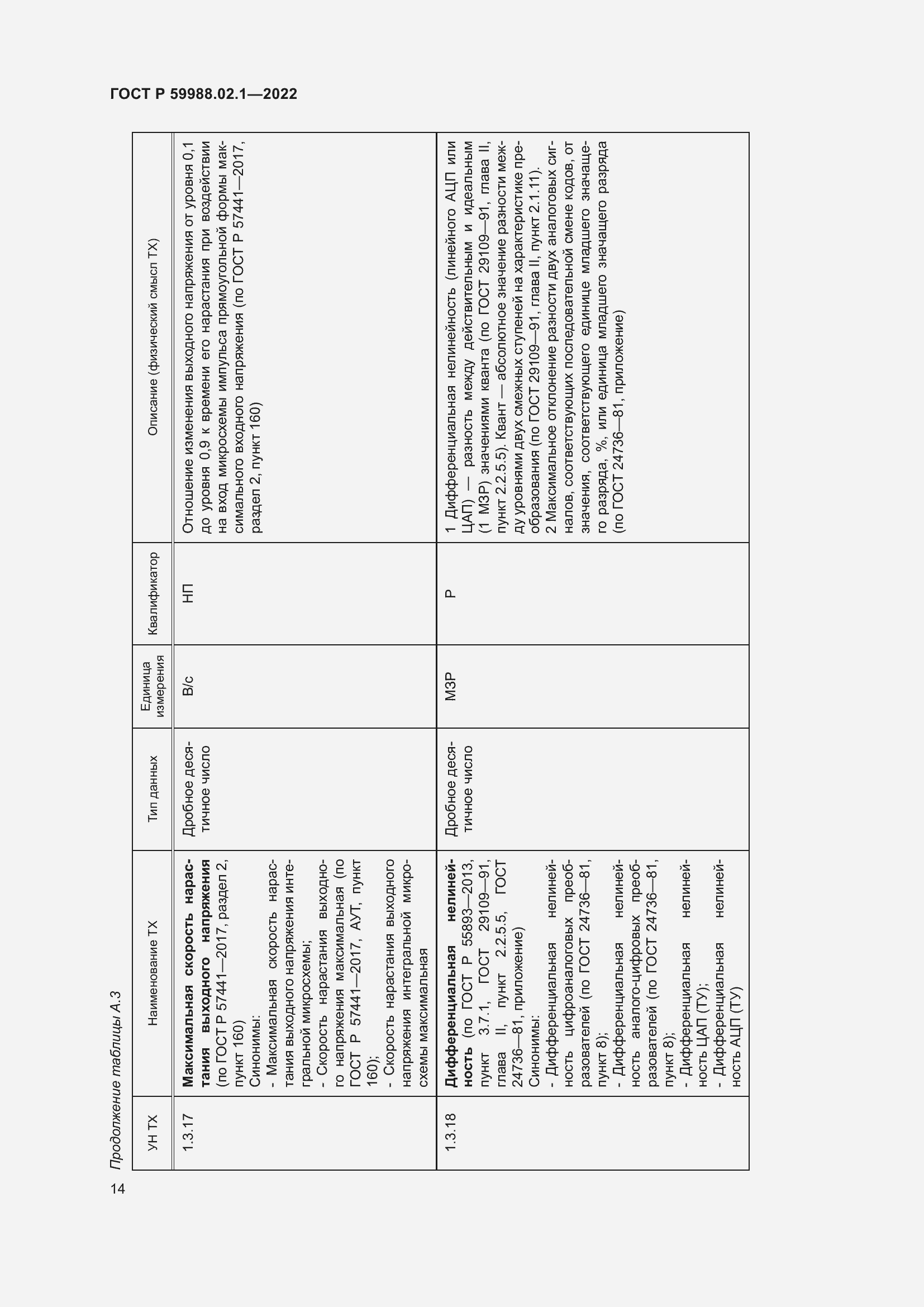 Страница 18 ГОСТ Р 59988.02.1-2022