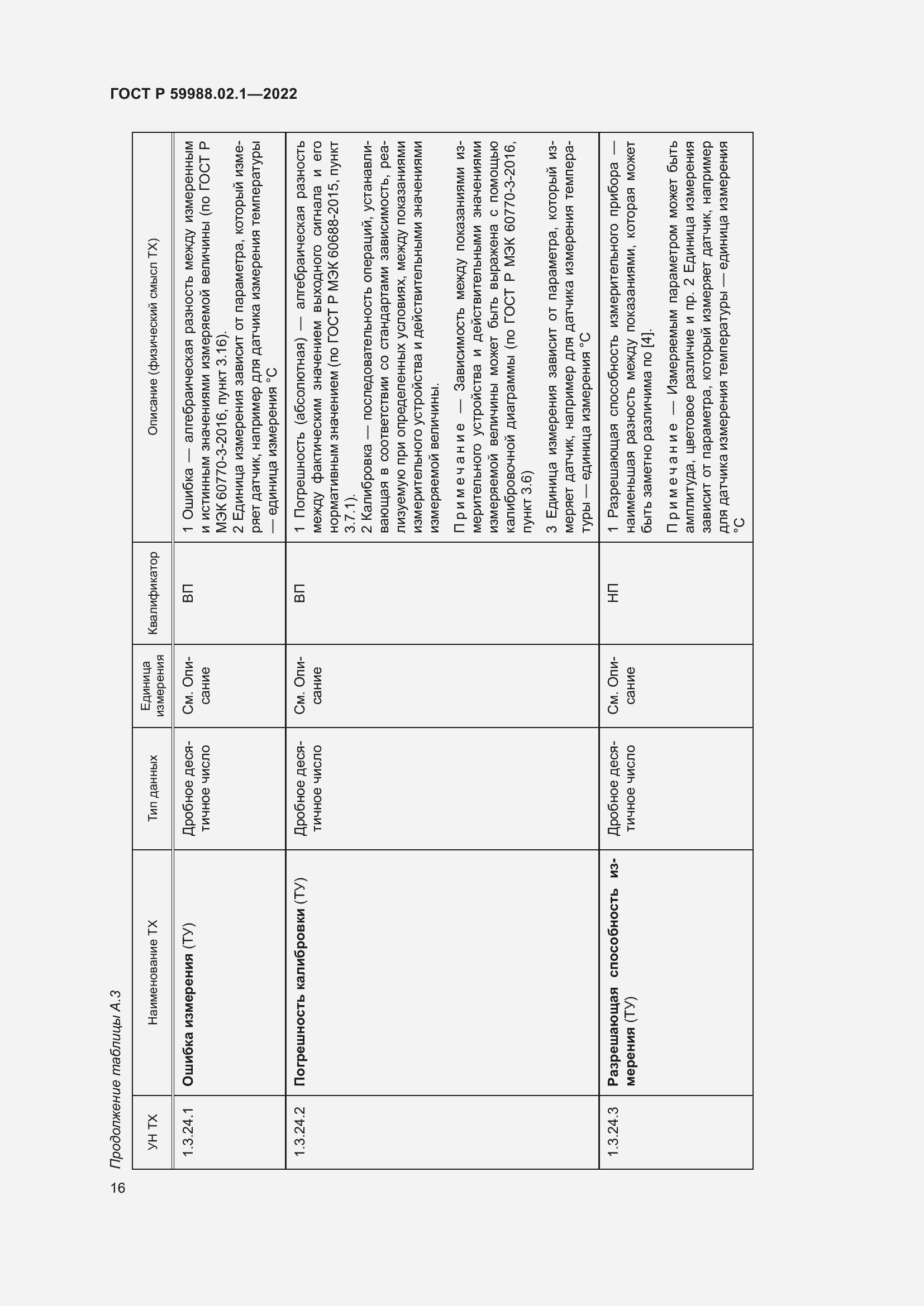 Страница 20 ГОСТ Р 59988.02.1-2022