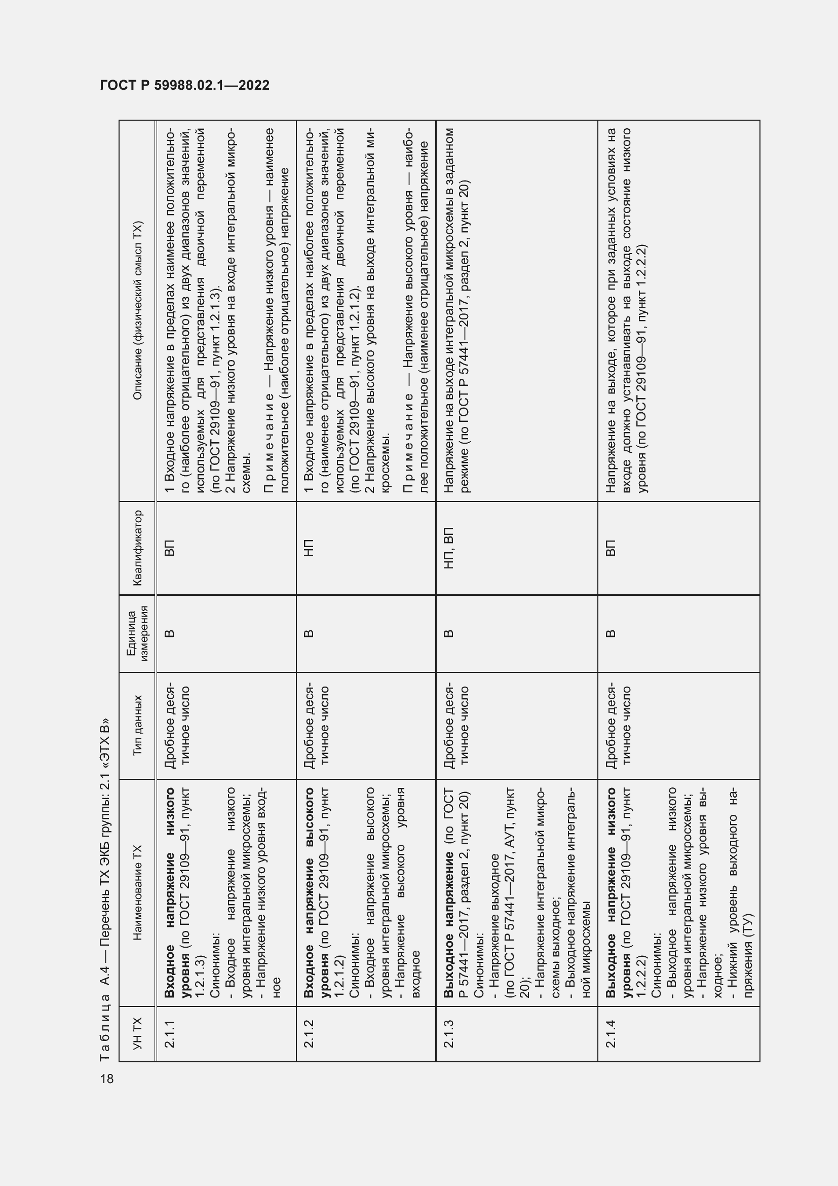Страница 22 ГОСТ Р 59988.02.1-2022