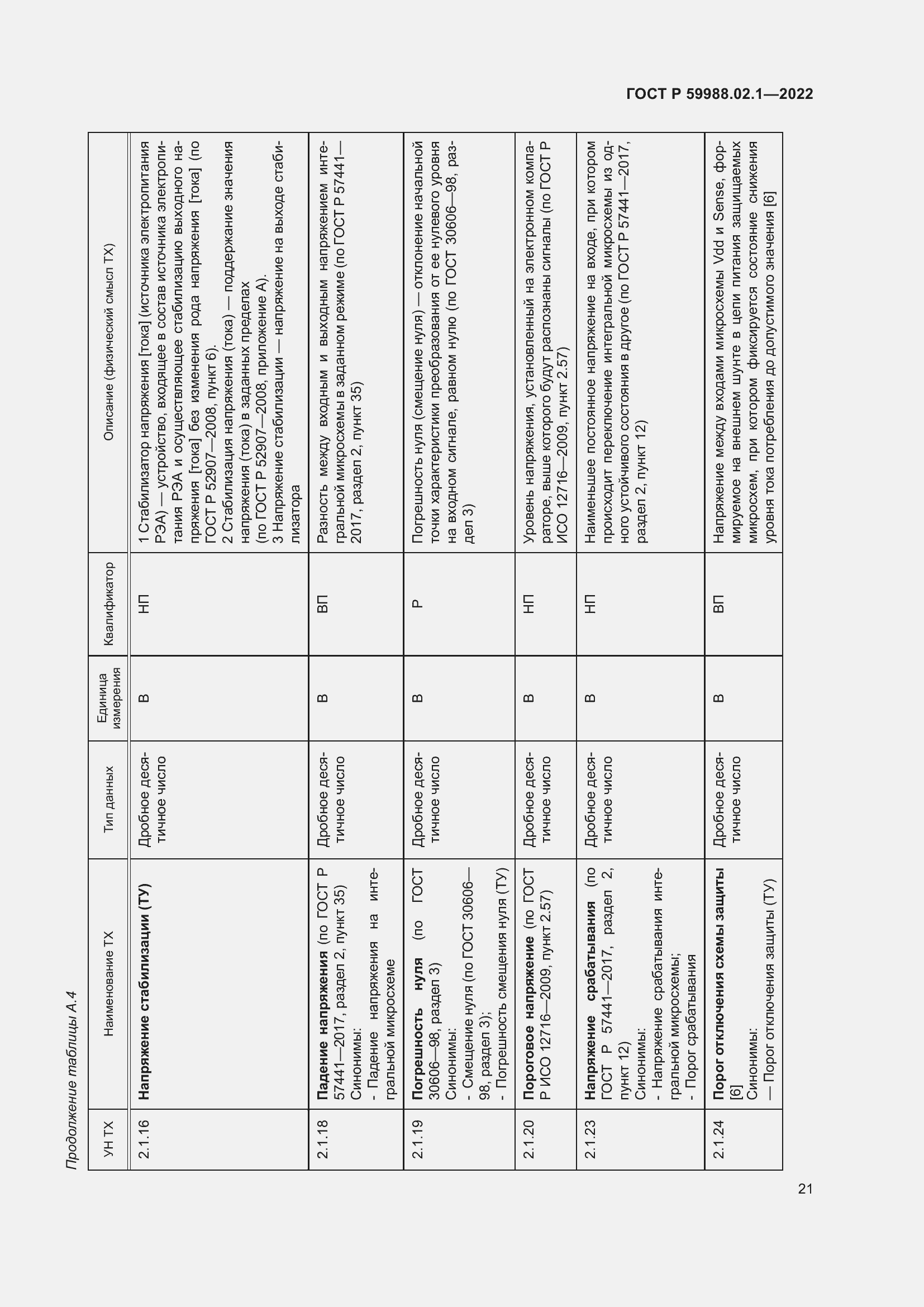 Страница 25 ГОСТ Р 59988.02.1-2022