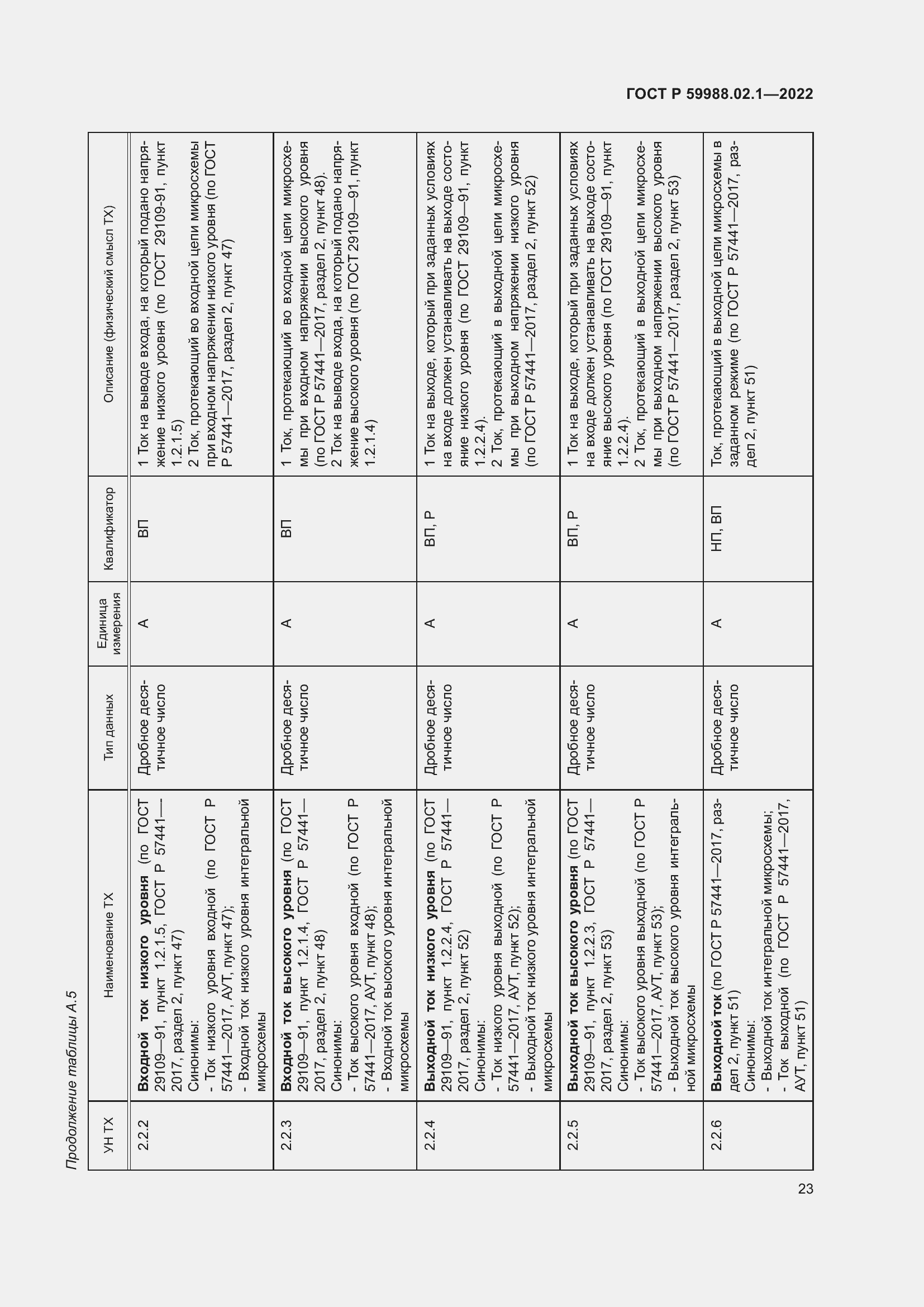 Страница 27 ГОСТ Р 59988.02.1-2022