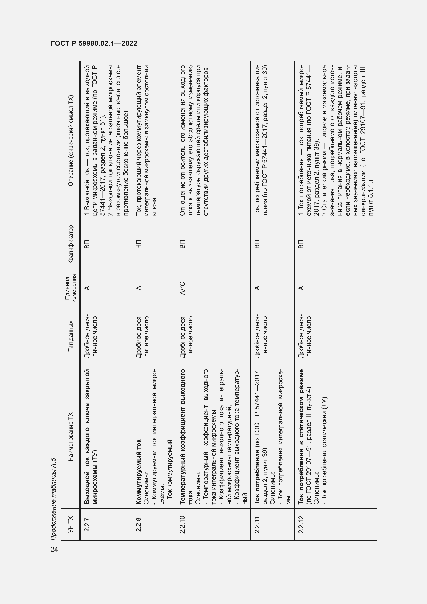 Страница 28 ГОСТ Р 59988.02.1-2022