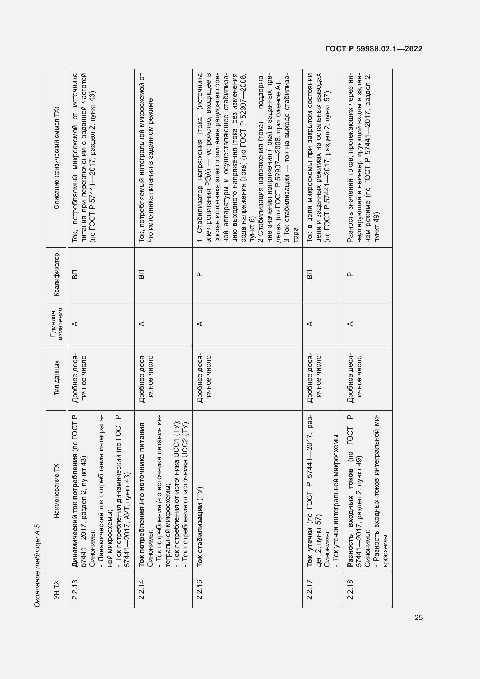 Страница 29 ГОСТ Р 59988.02.1-2022