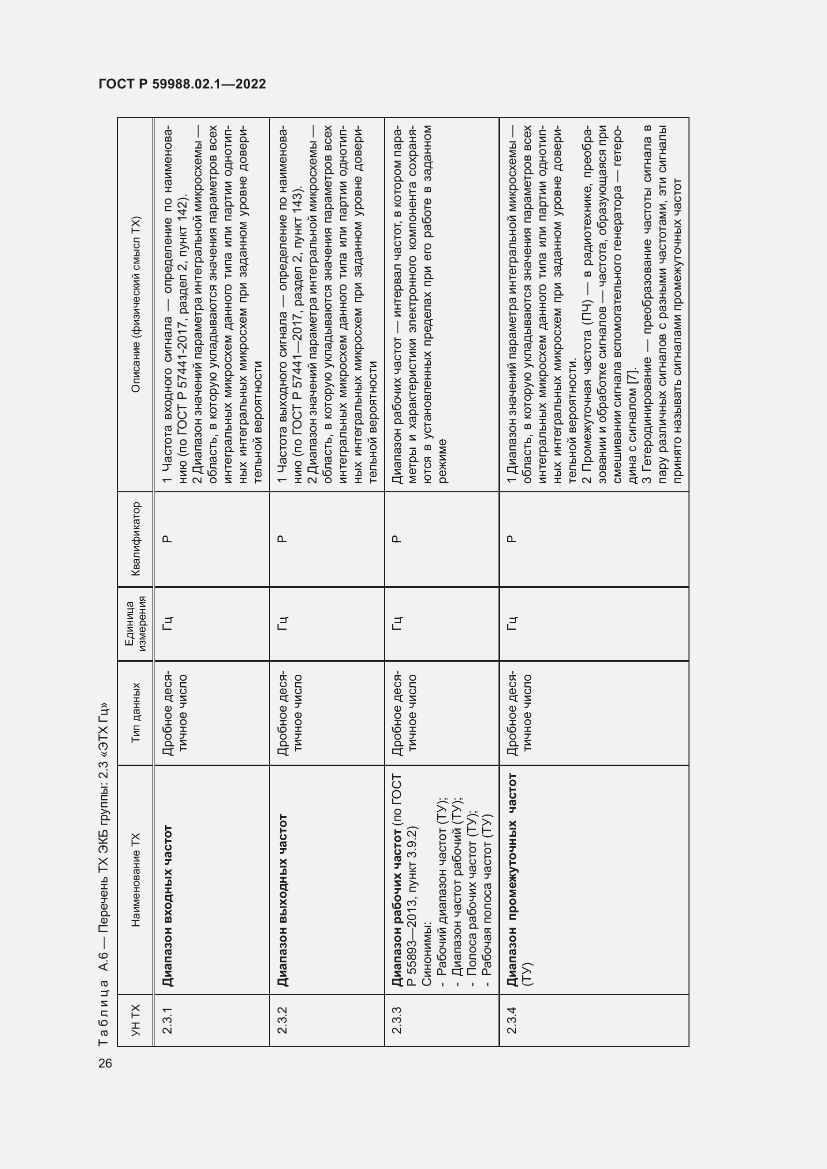 Страница 30 ГОСТ Р 59988.02.1-2022