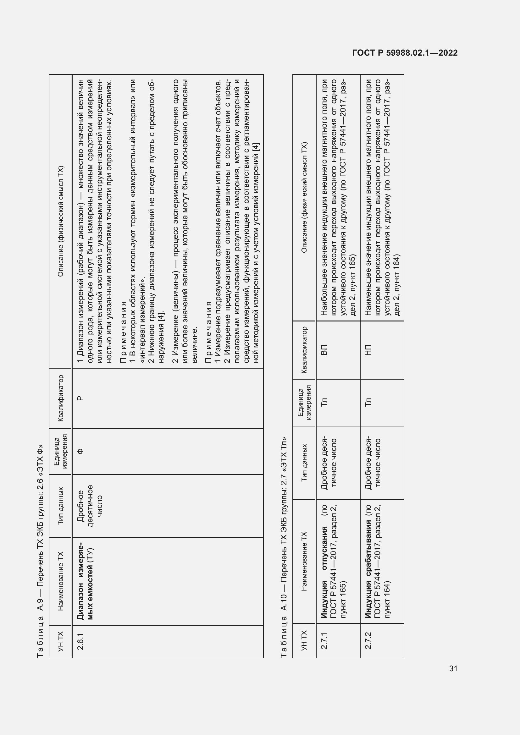Страница 35 ГОСТ Р 59988.02.1-2022