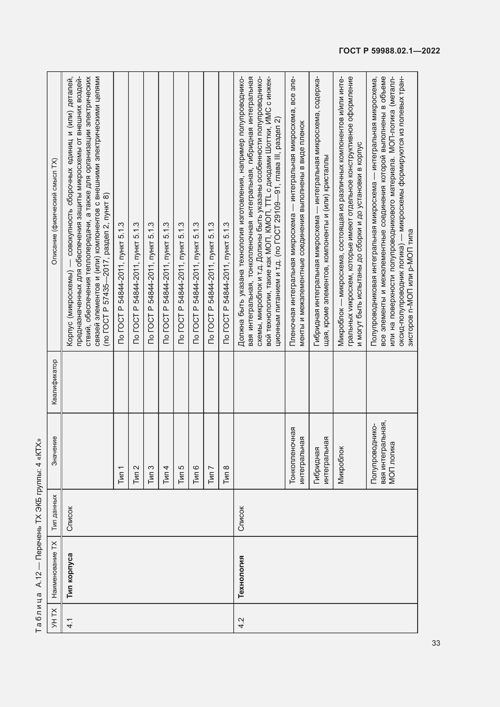 Страница 37 ГОСТ Р 59988.02.1-2022