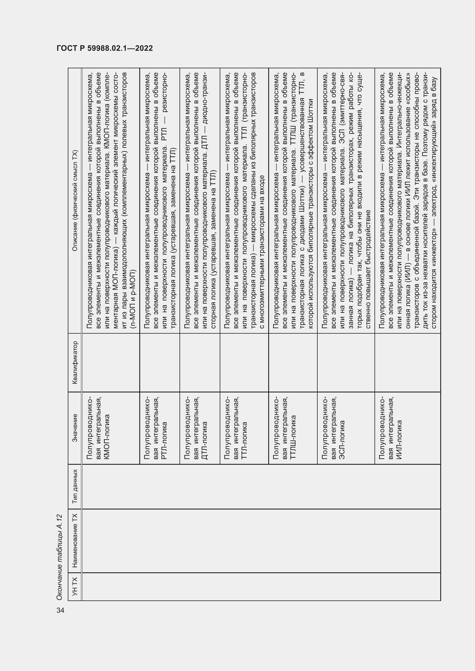 Страница 38 ГОСТ Р 59988.02.1-2022