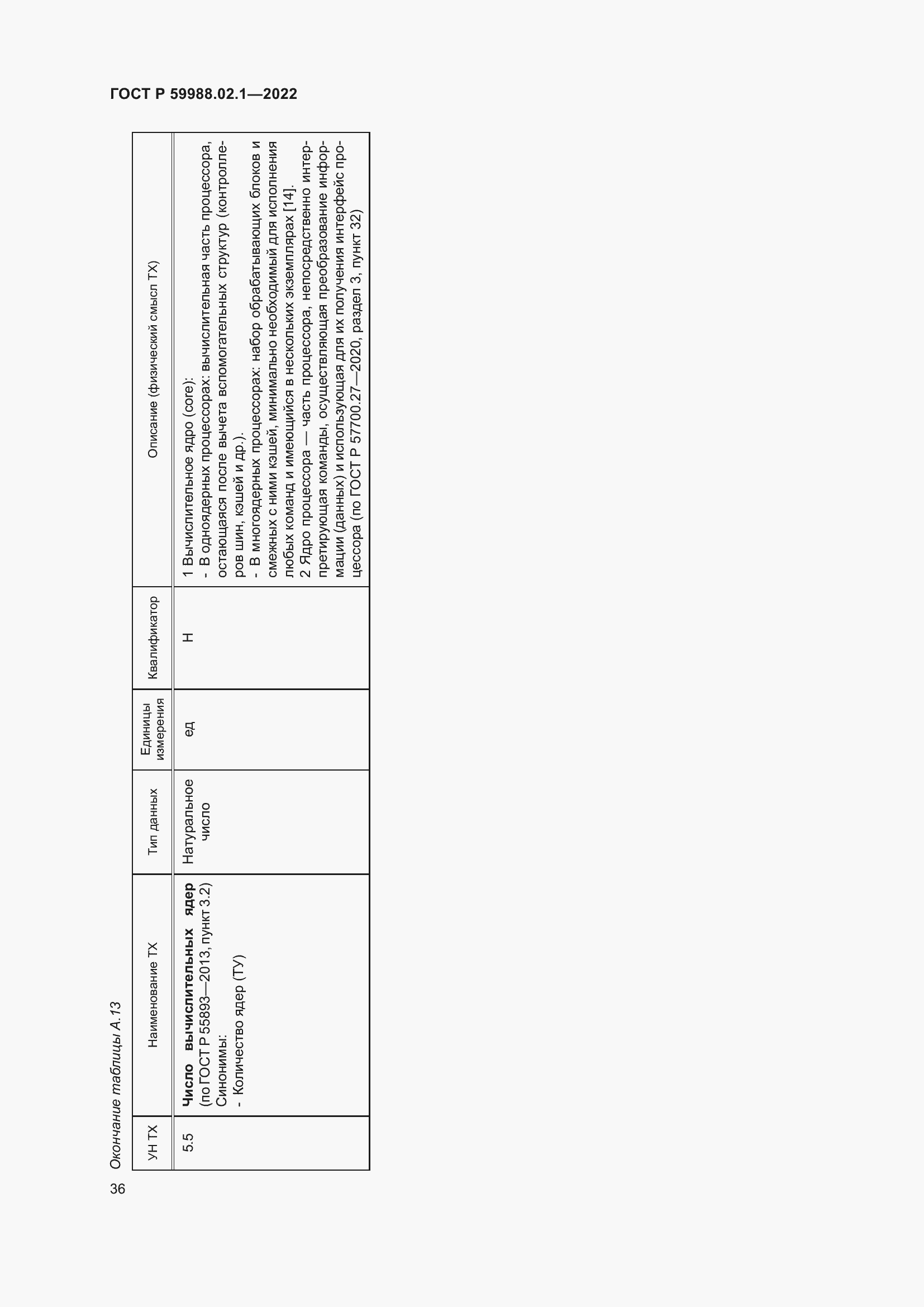 Страница 40 ГОСТ Р 59988.02.1-2022
