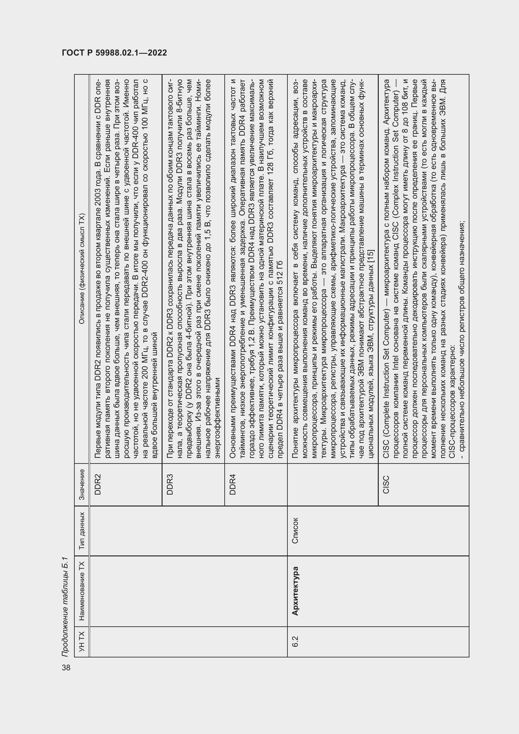 Страница 42 ГОСТ Р 59988.02.1-2022