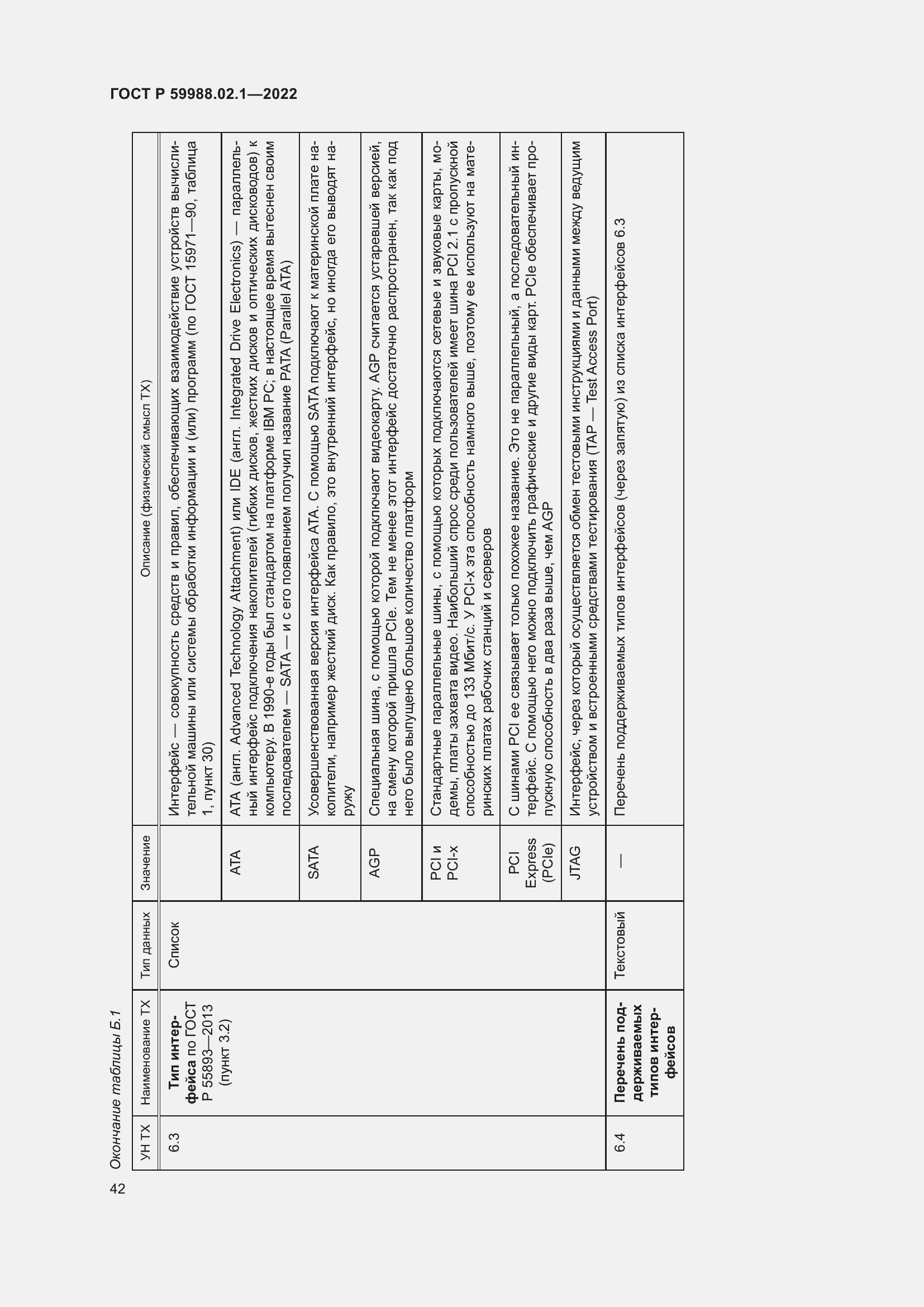 Страница 46 ГОСТ Р 59988.02.1-2022