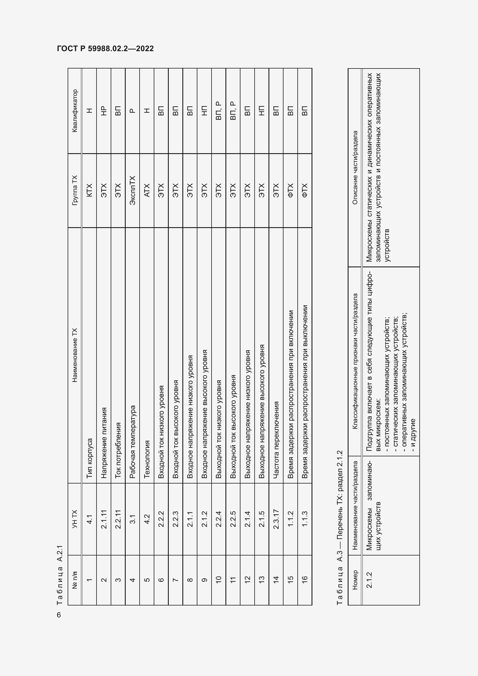 Страница 10 ГОСТ Р 59988.02.2-2022