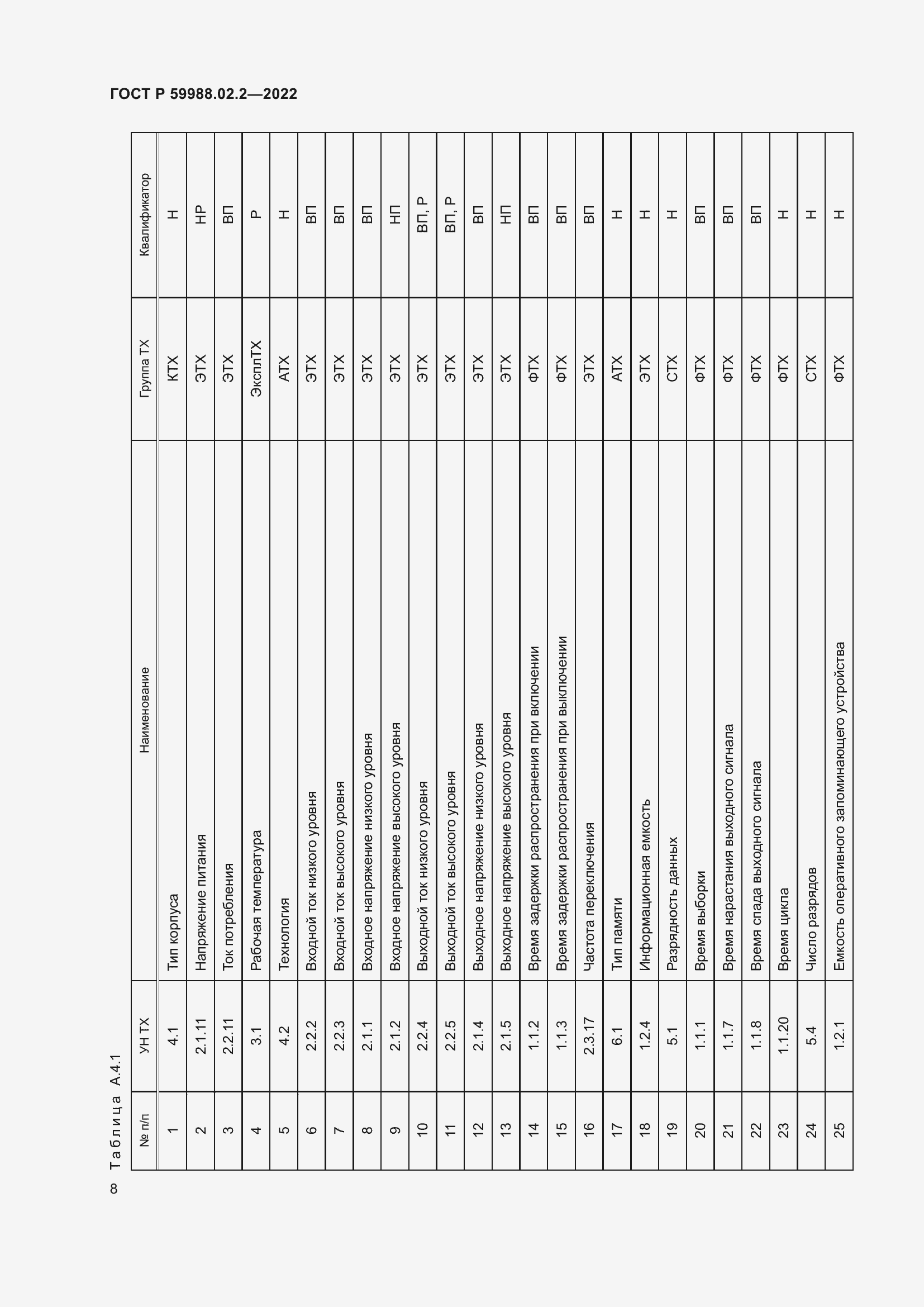 Страница 12 ГОСТ Р 59988.02.2-2022