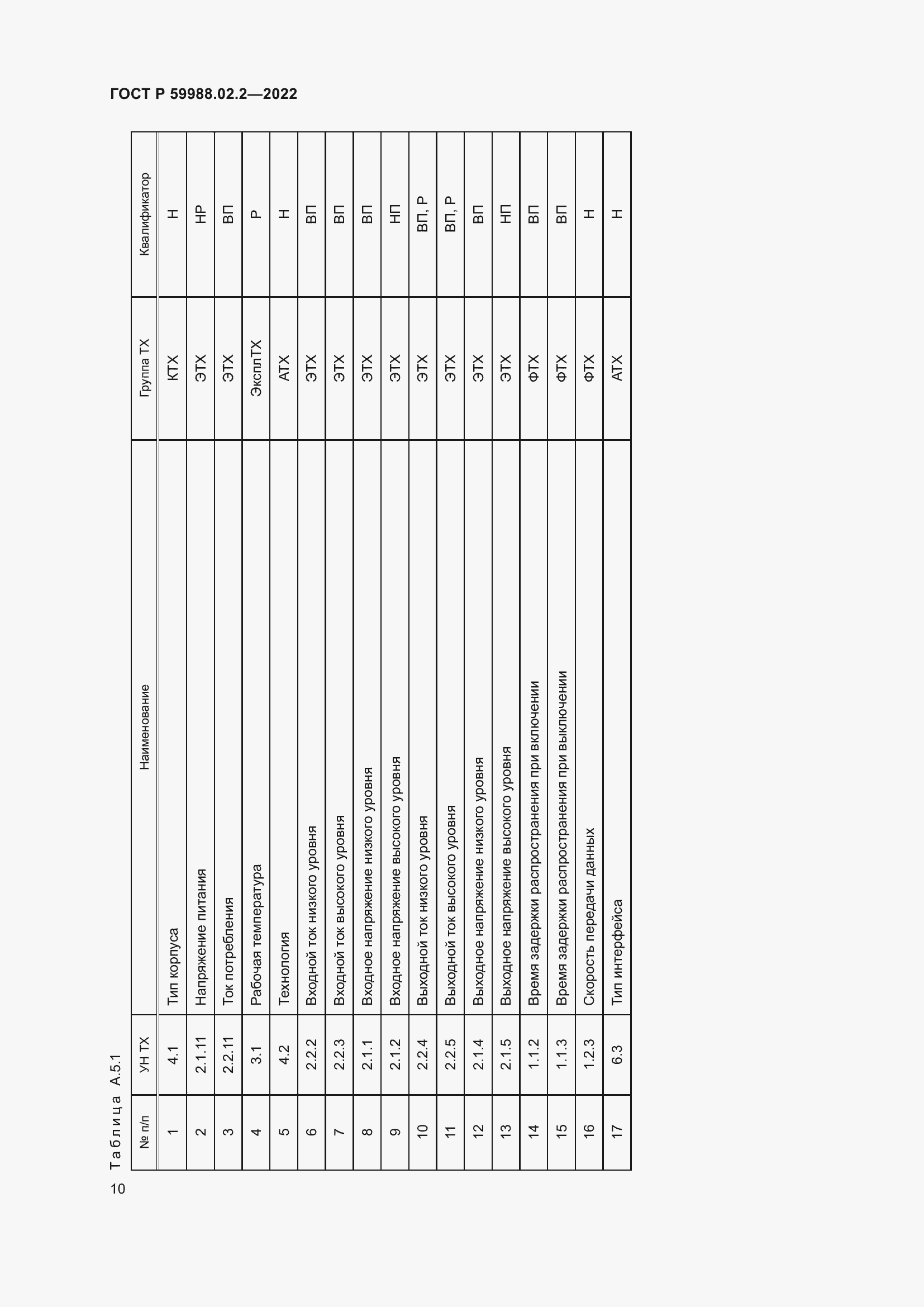 Страница 14 ГОСТ Р 59988.02.2-2022