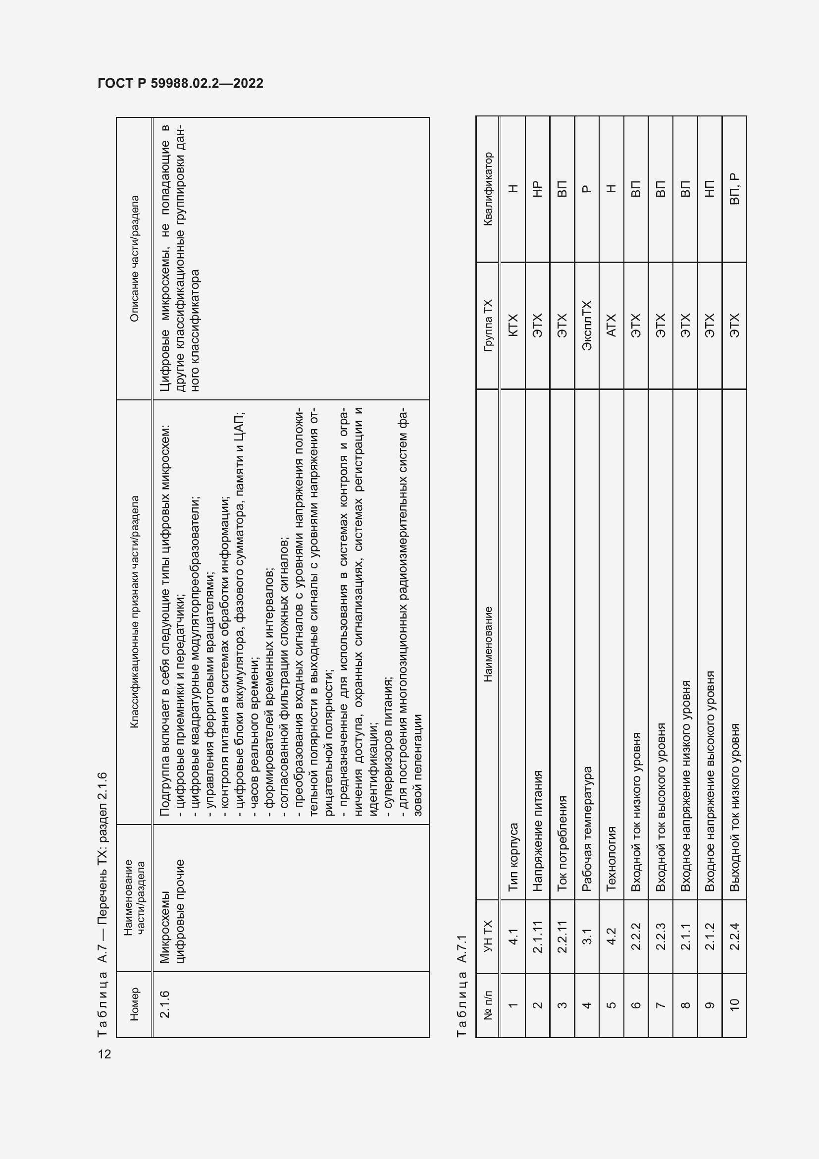 Страница 16 ГОСТ Р 59988.02.2-2022