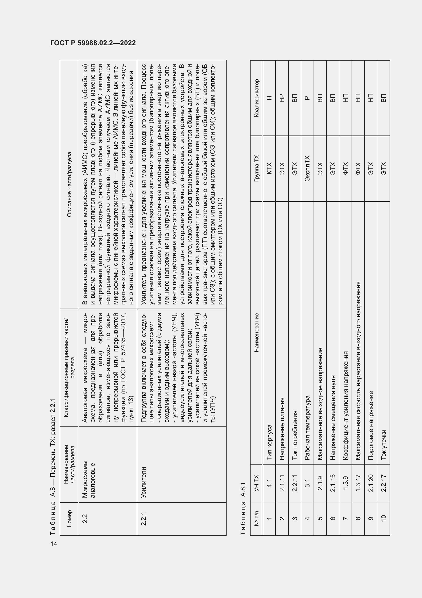 Страница 18 ГОСТ Р 59988.02.2-2022