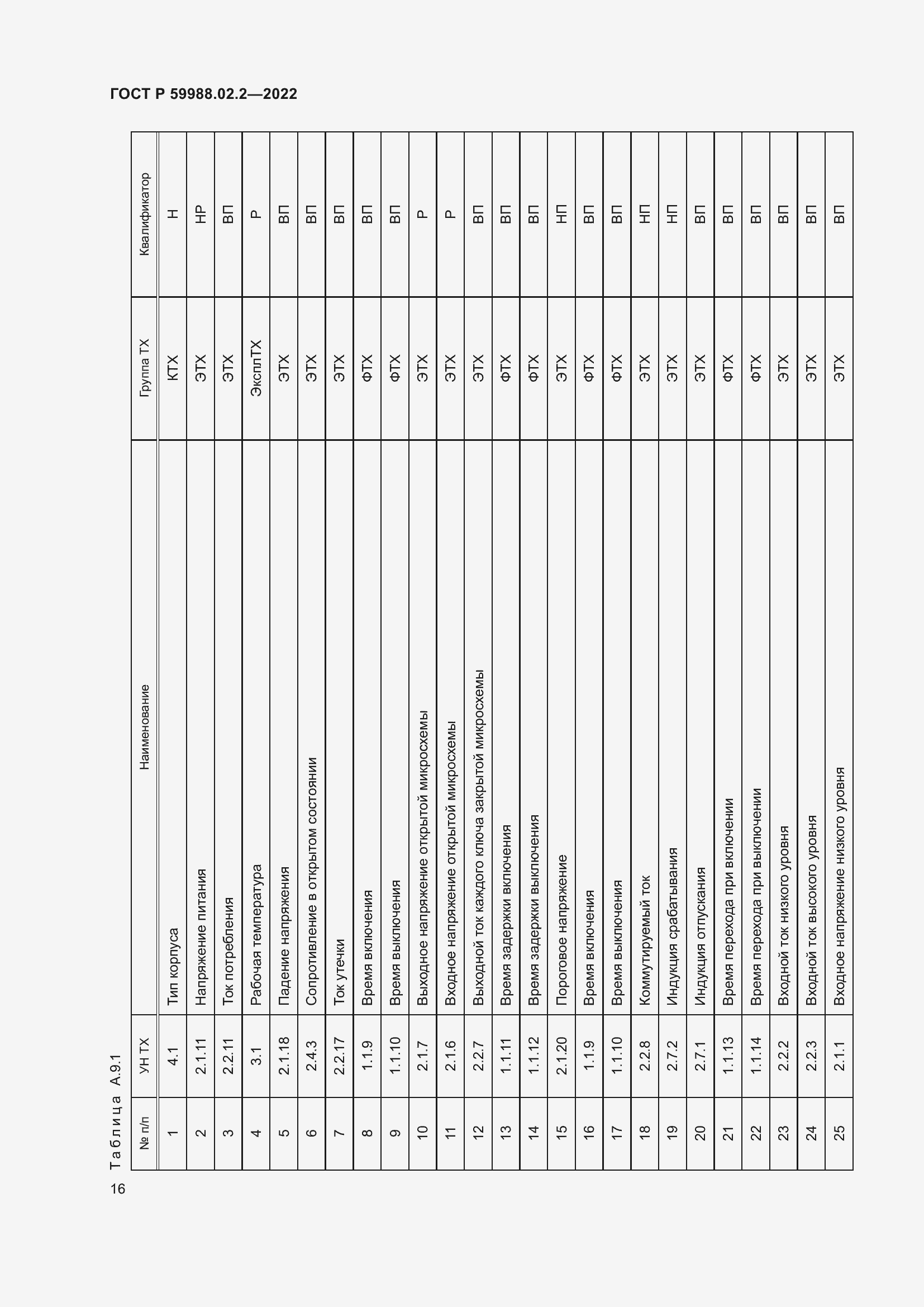 Страница 20 ГОСТ Р 59988.02.2-2022