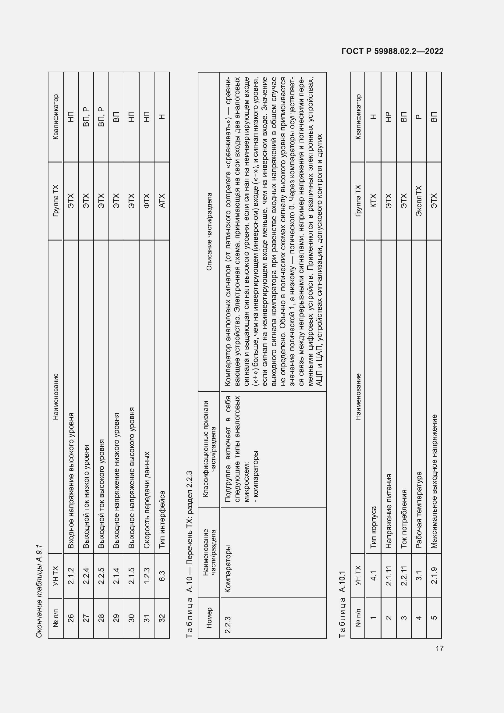Страница 21 ГОСТ Р 59988.02.2-2022