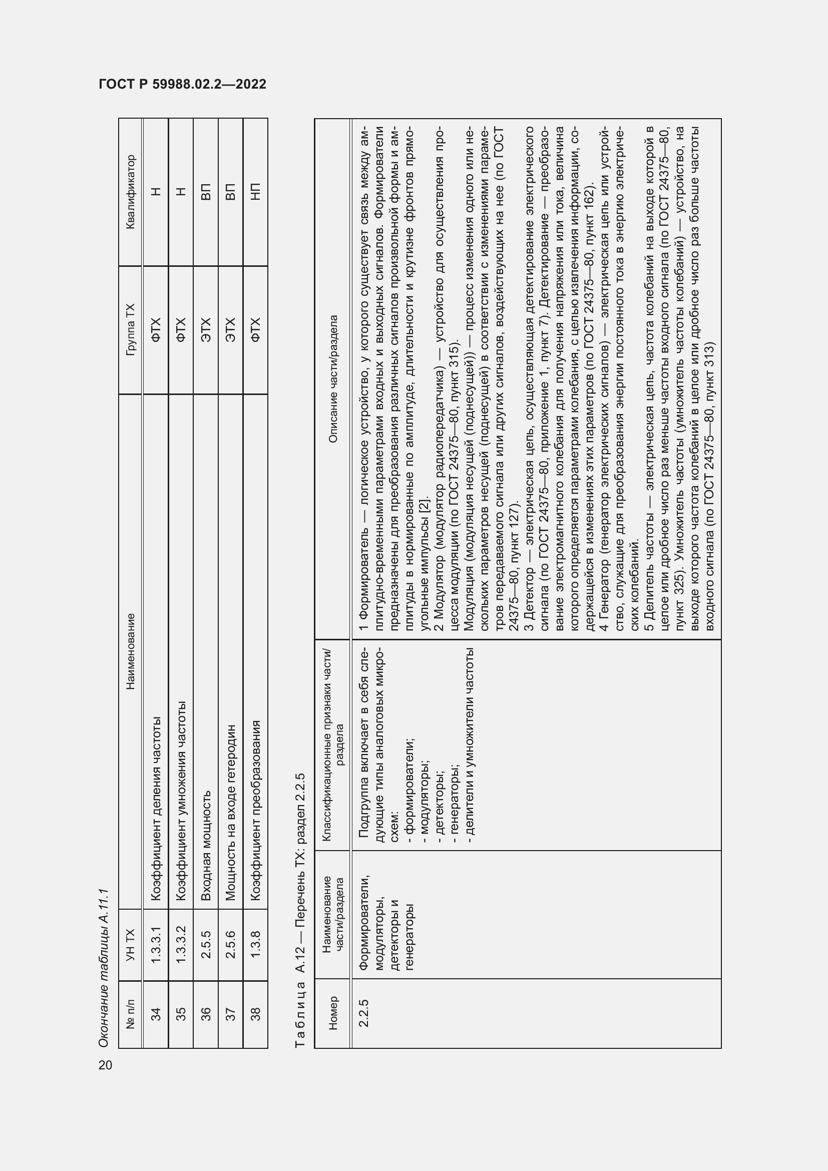 Страница 24 ГОСТ Р 59988.02.2-2022