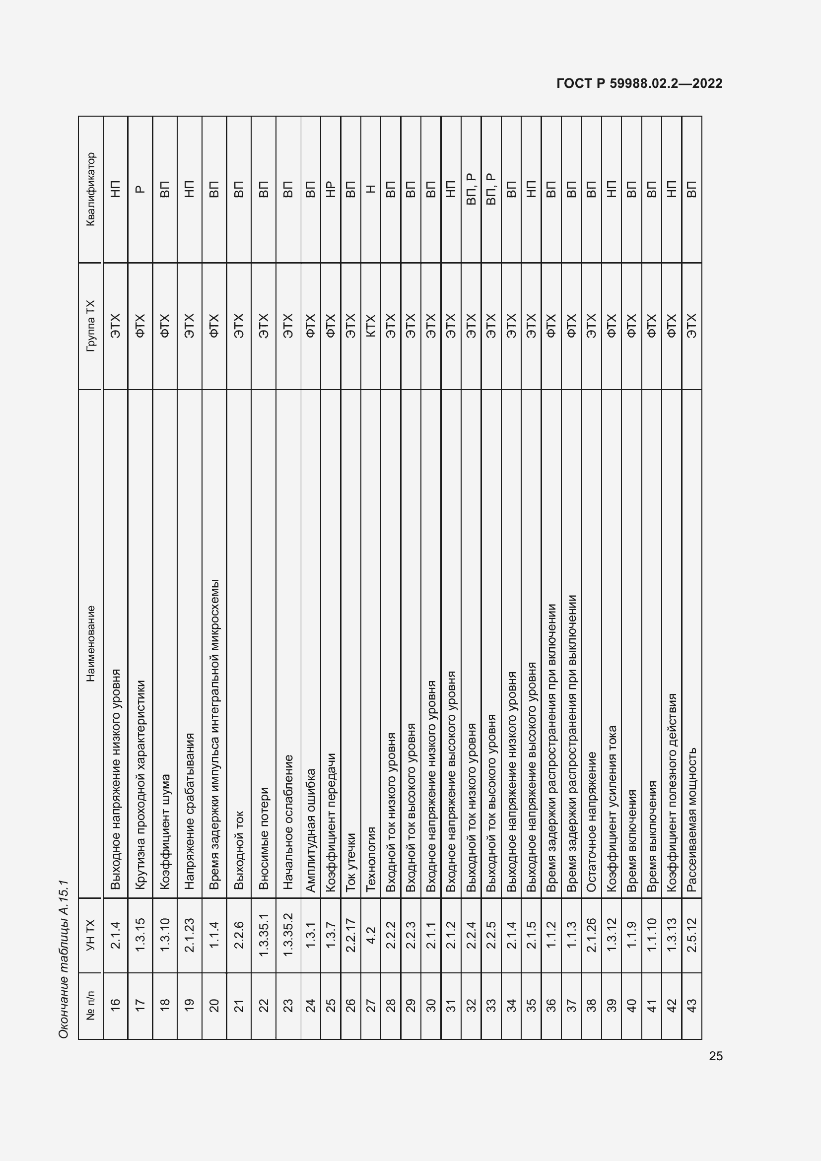 Страница 29 ГОСТ Р 59988.02.2-2022