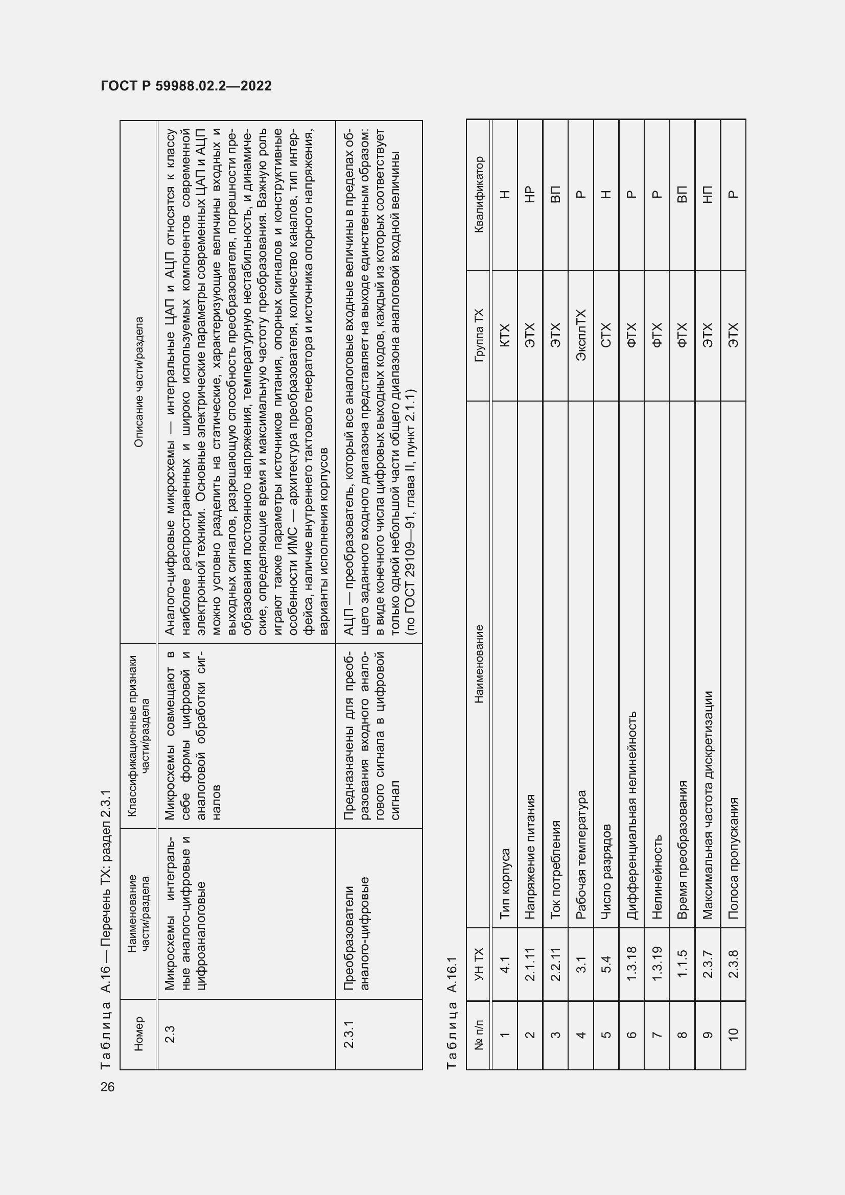 Страница 30 ГОСТ Р 59988.02.2-2022