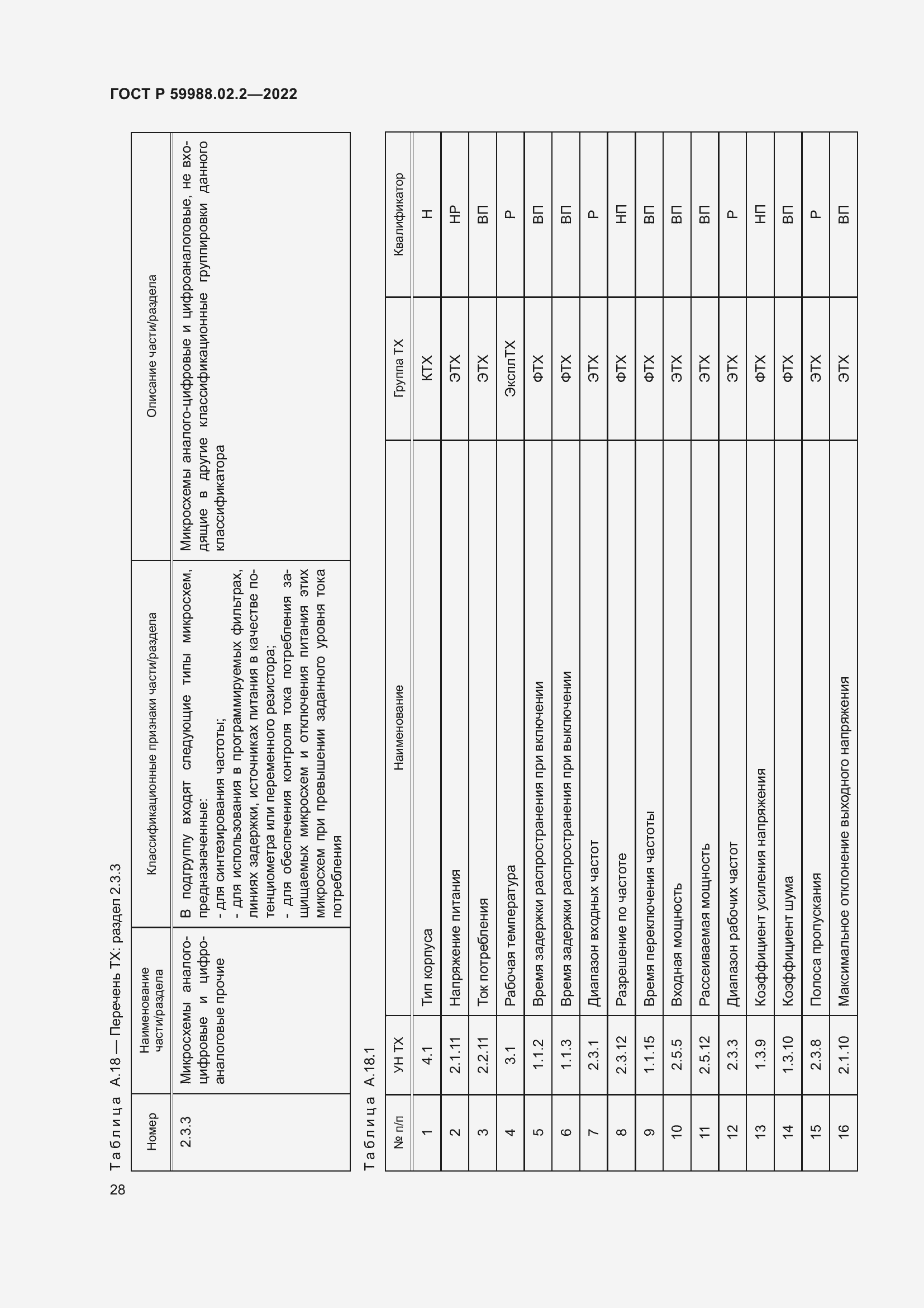 Страница 32 ГОСТ Р 59988.02.2-2022