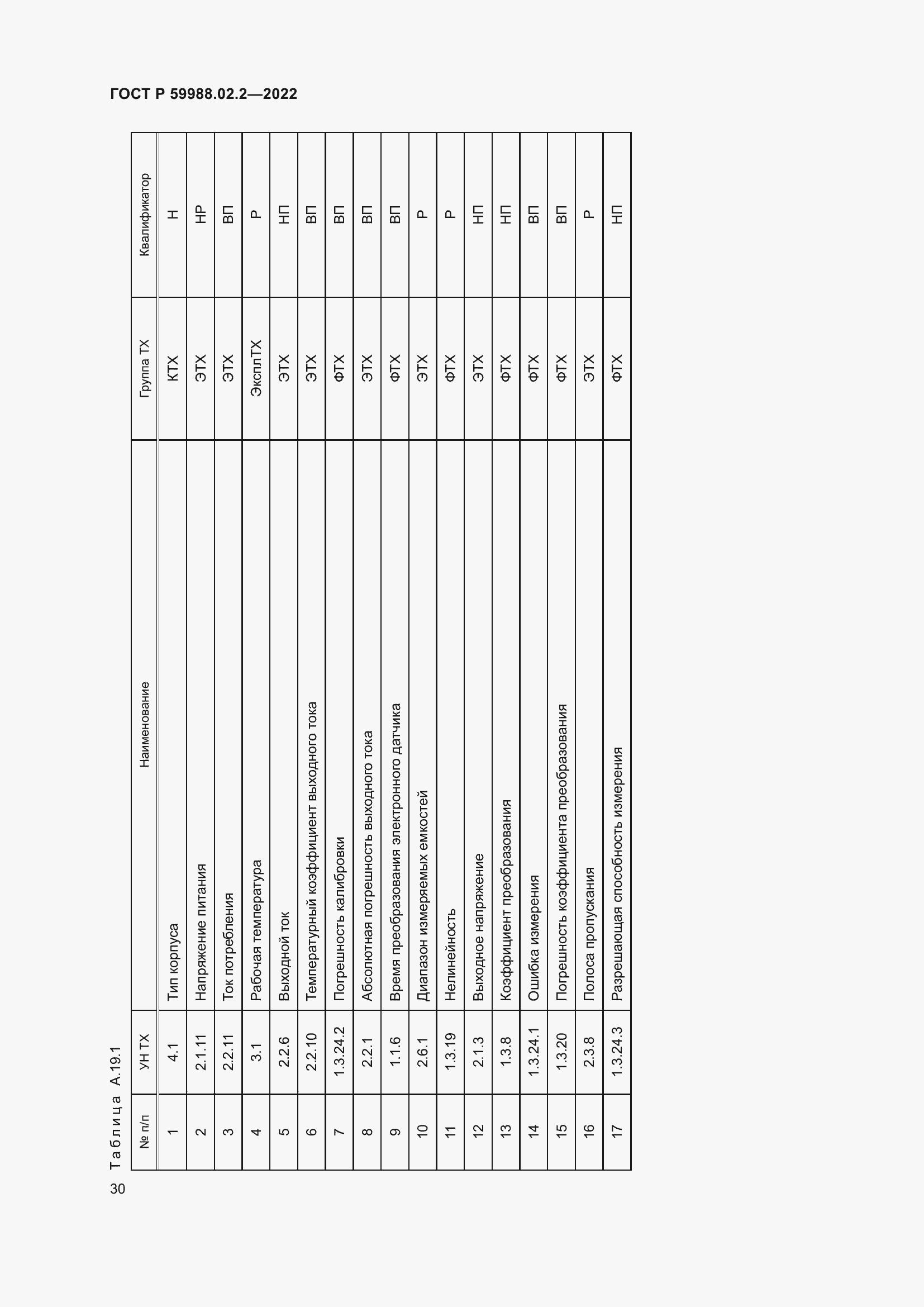 Страница 34 ГОСТ Р 59988.02.2-2022