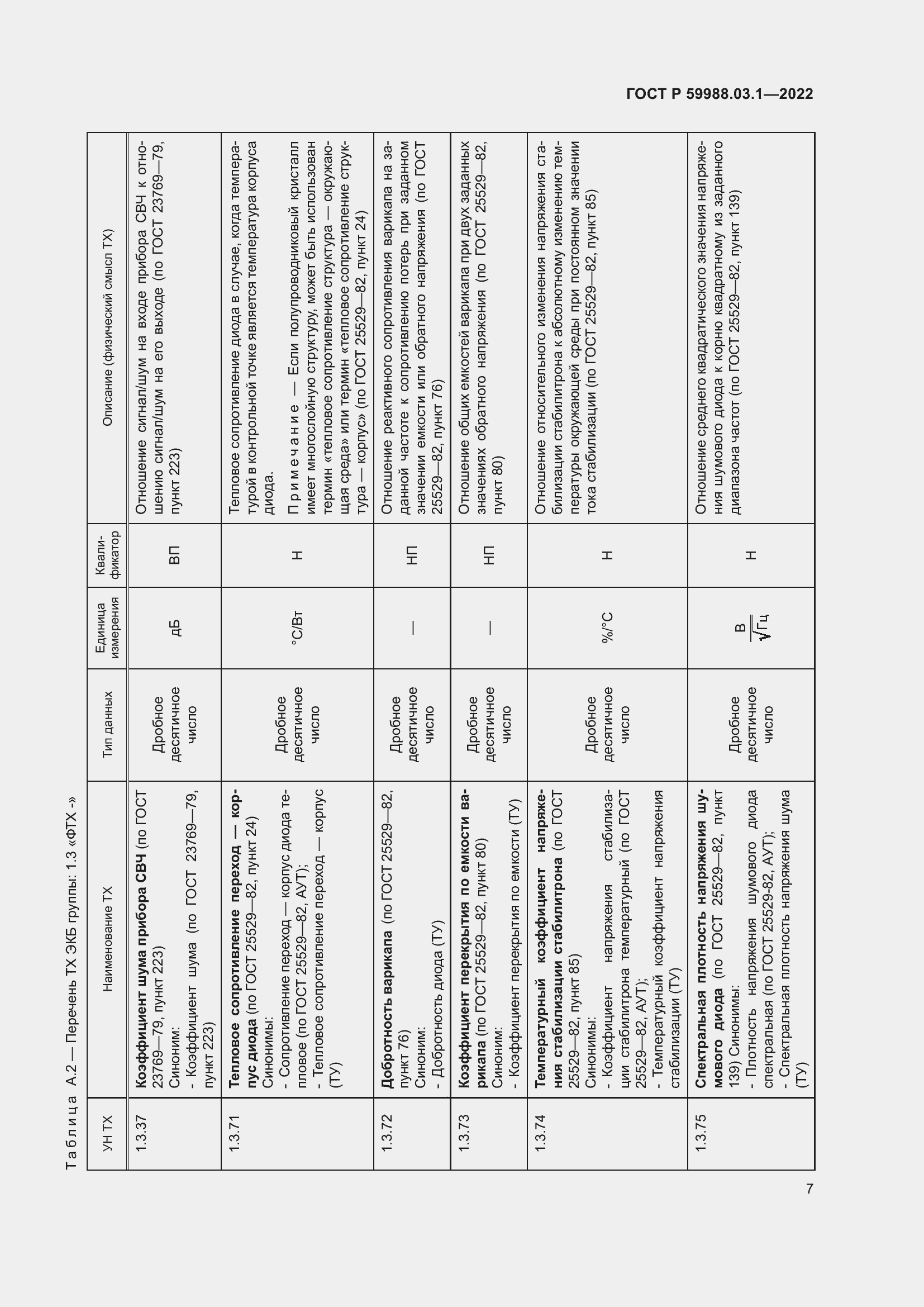 Страница 11 ГОСТ Р 59988.03.1-2022