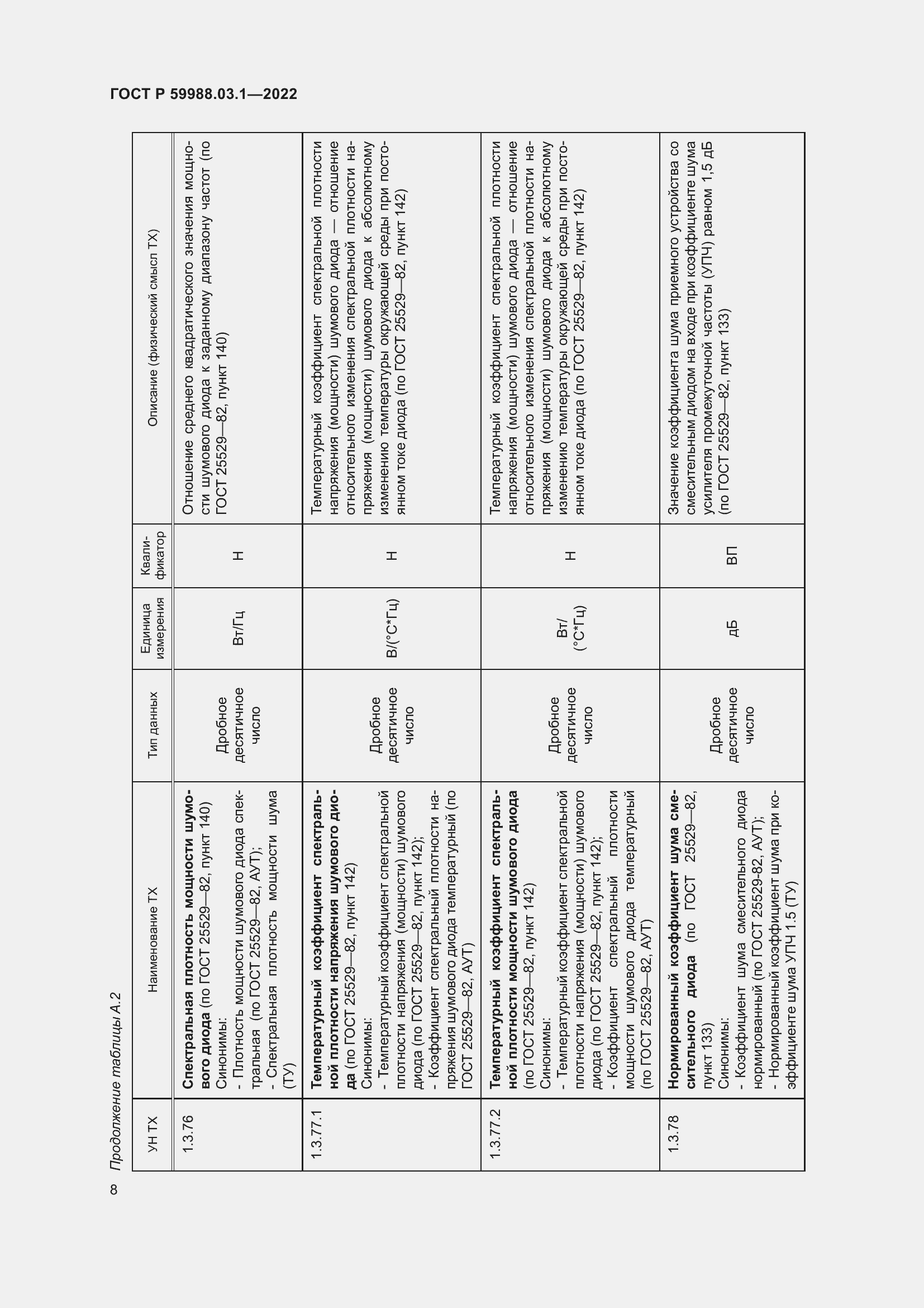 Страница 12 ГОСТ Р 59988.03.1-2022