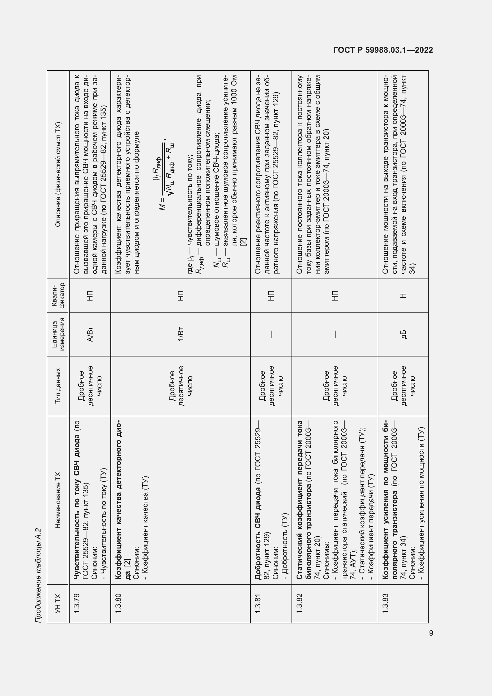 Страница 13 ГОСТ Р 59988.03.1-2022