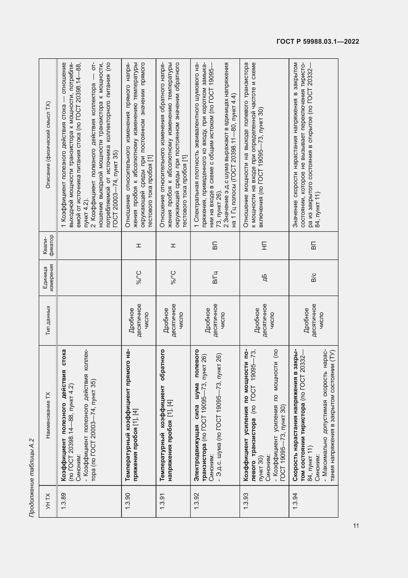 Страница 15 ГОСТ Р 59988.03.1-2022