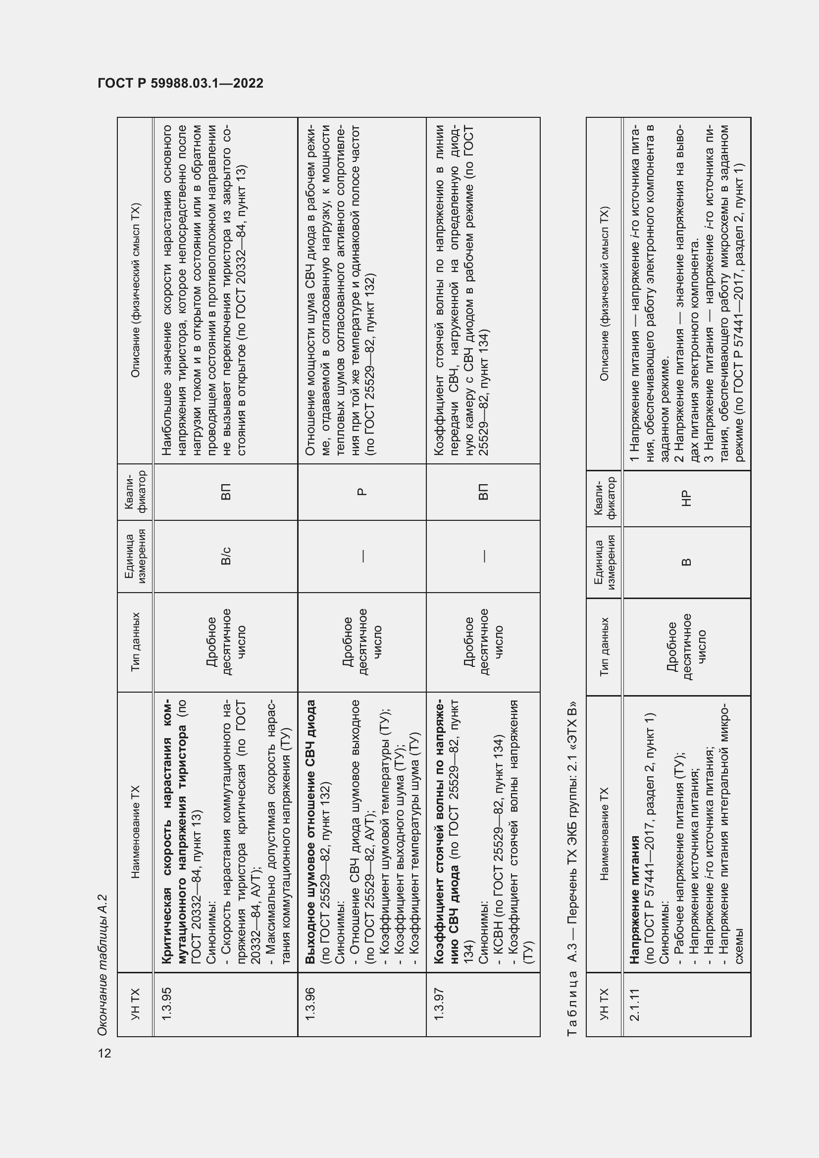 Страница 16 ГОСТ Р 59988.03.1-2022
