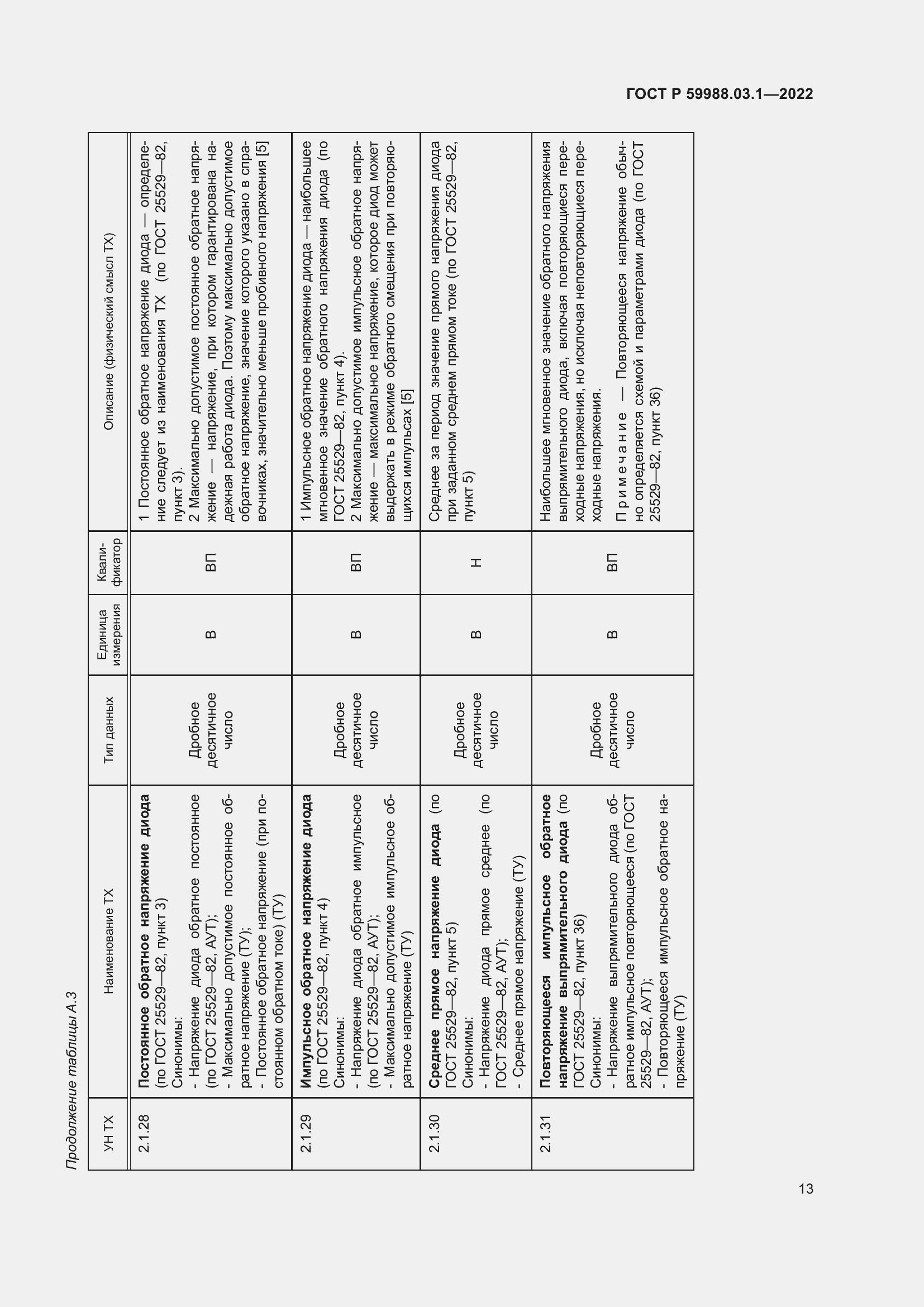 Страница 17 ГОСТ Р 59988.03.1-2022
