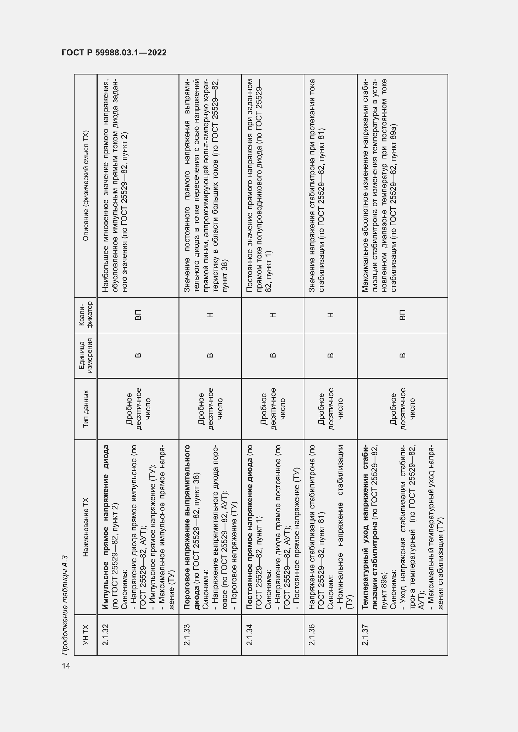 Страница 18 ГОСТ Р 59988.03.1-2022