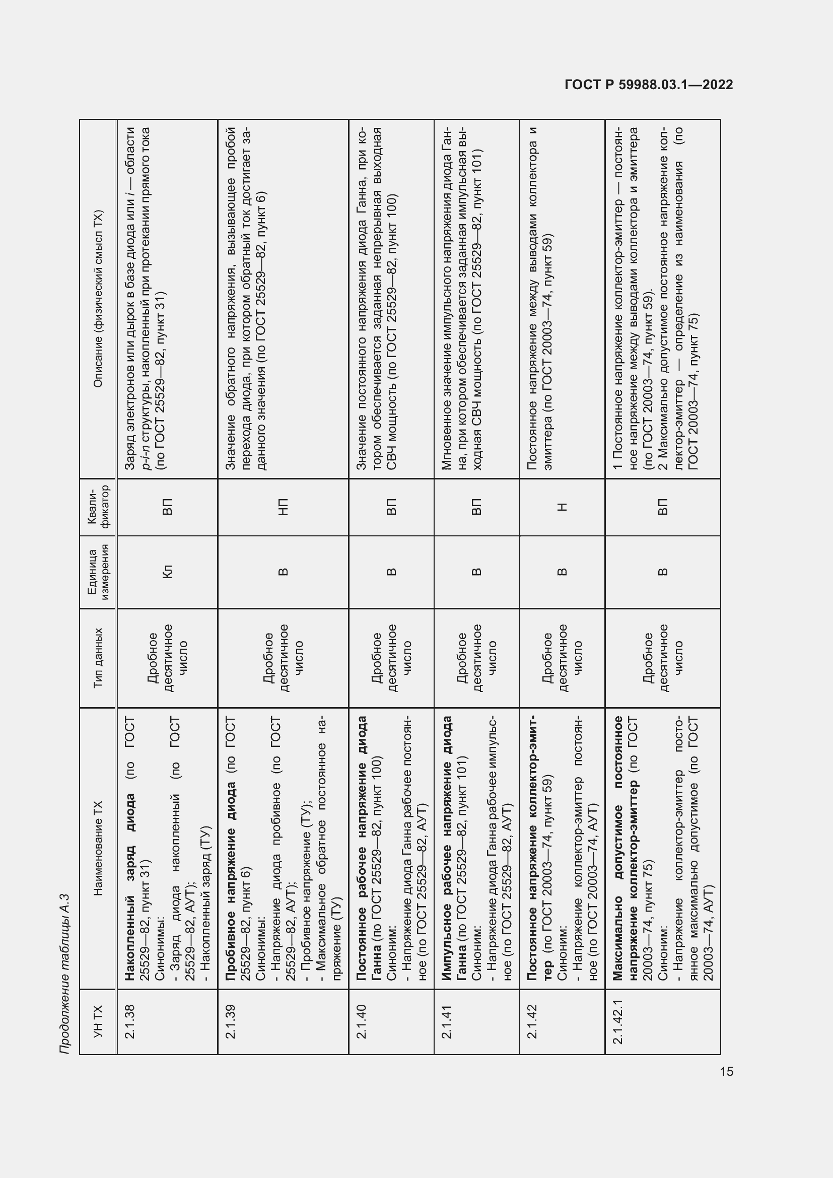 Страница 19 ГОСТ Р 59988.03.1-2022
