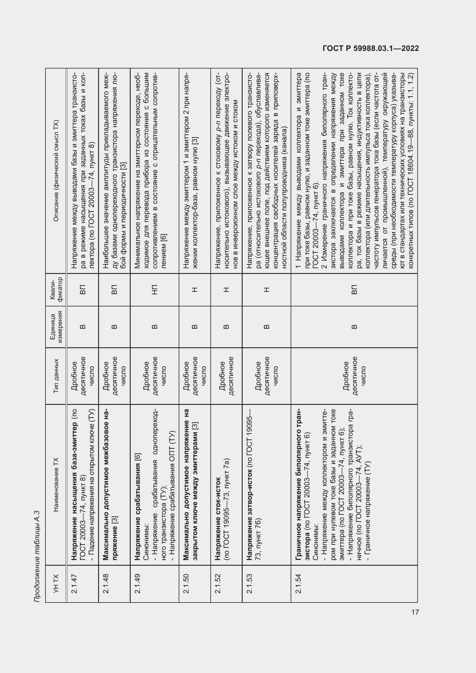 Страница 21 ГОСТ Р 59988.03.1-2022