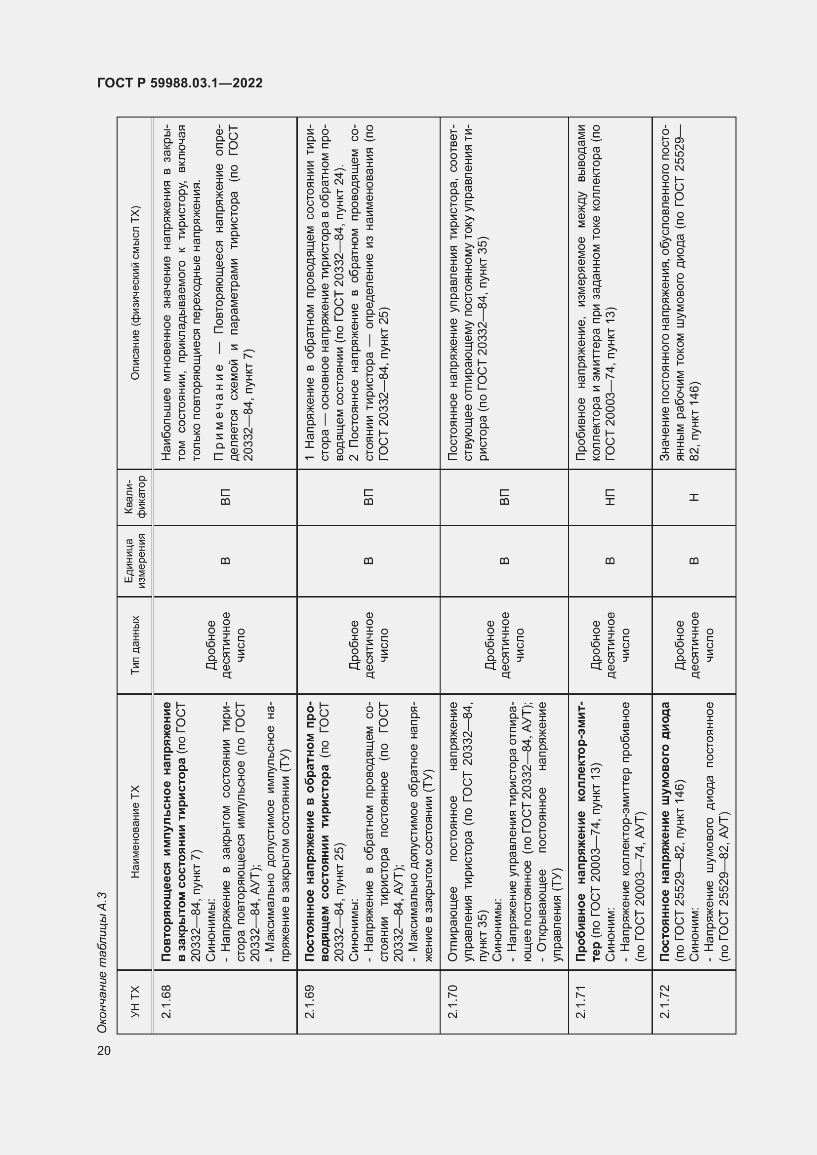 Страница 24 ГОСТ Р 59988.03.1-2022