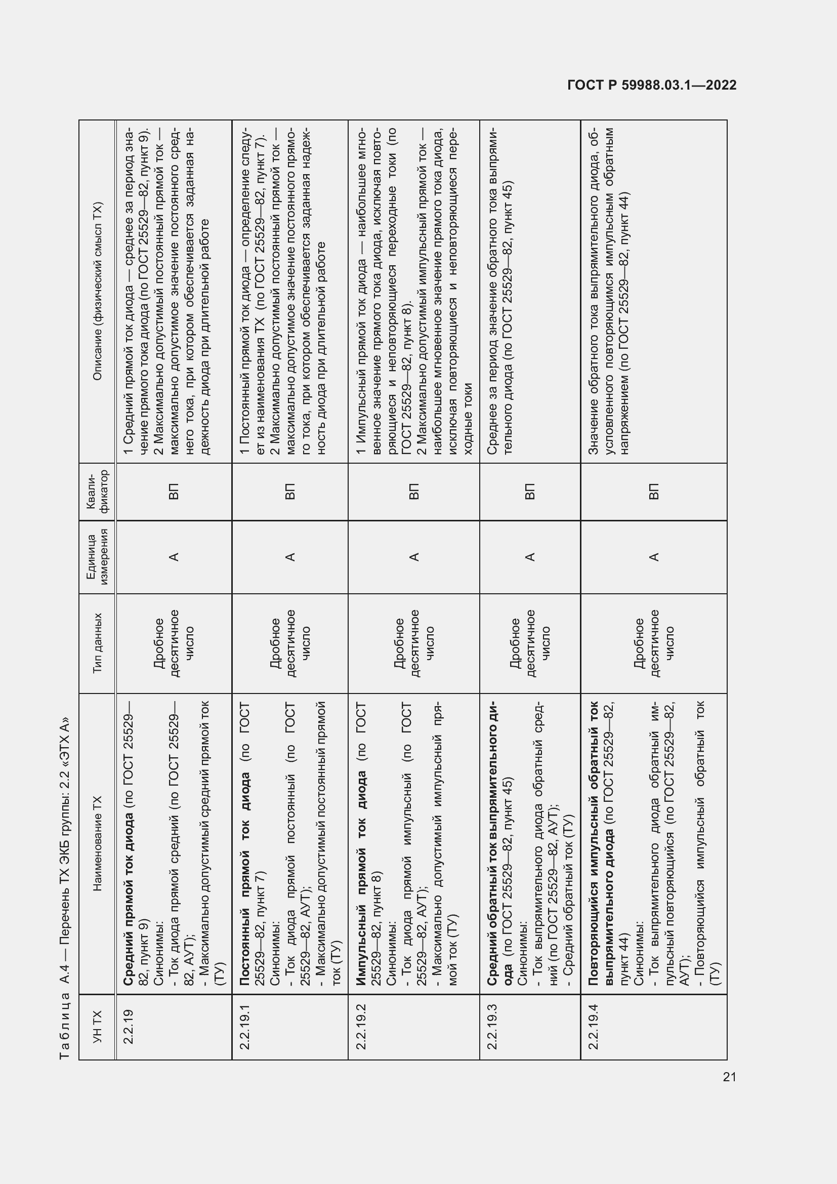 Страница 25 ГОСТ Р 59988.03.1-2022