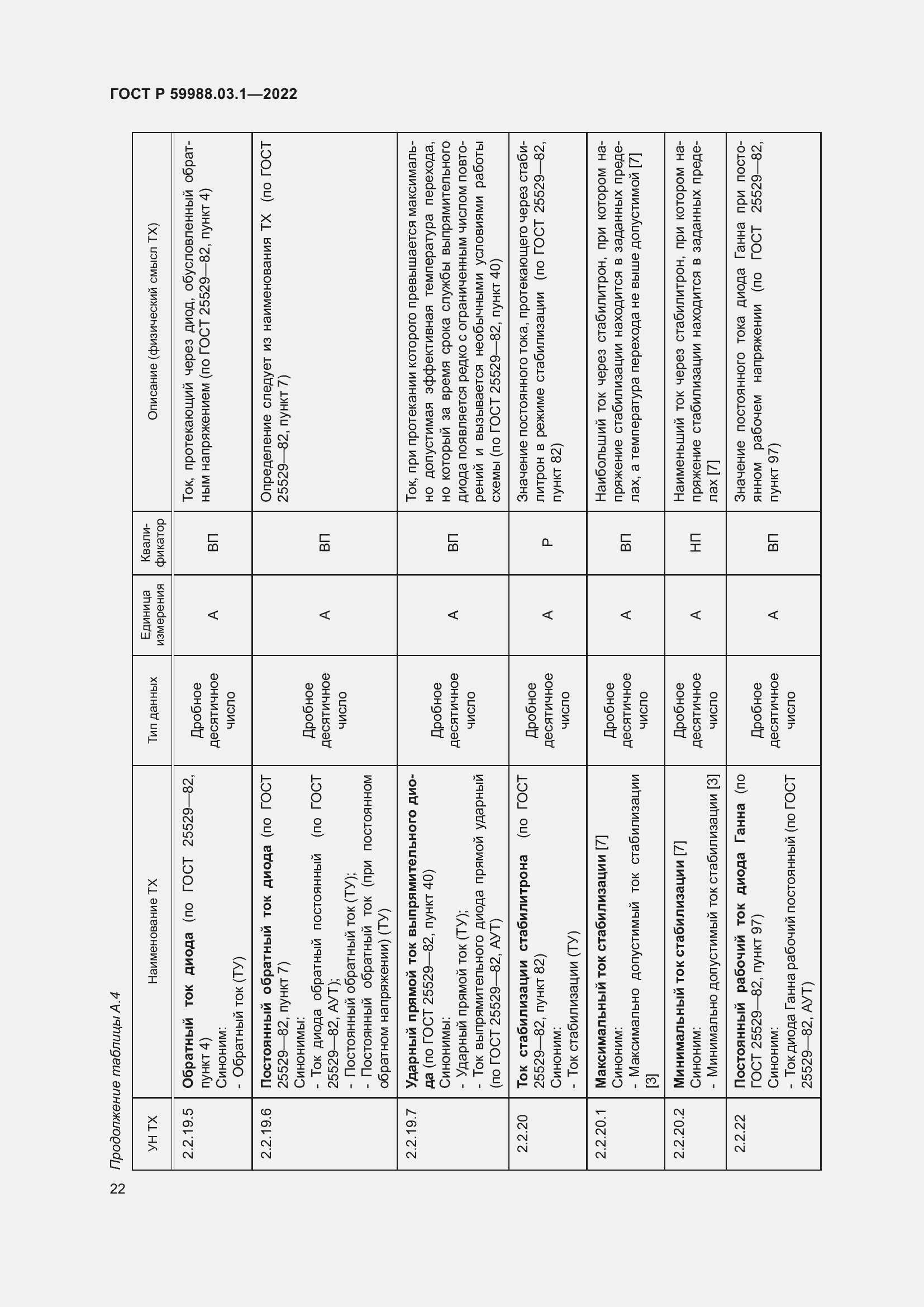 Страница 26 ГОСТ Р 59988.03.1-2022