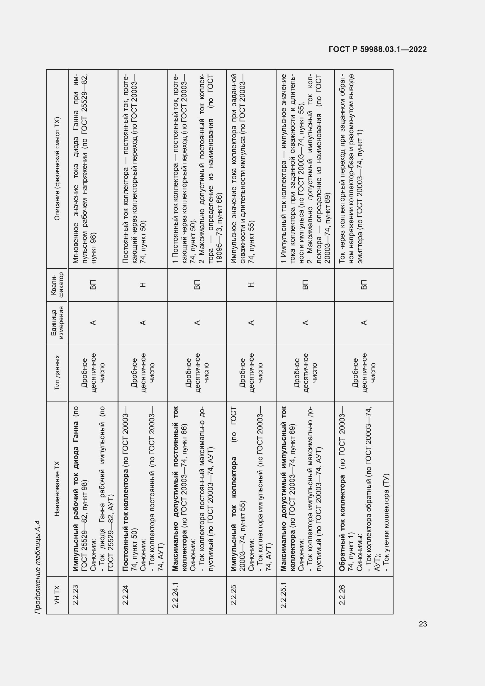 Страница 27 ГОСТ Р 59988.03.1-2022